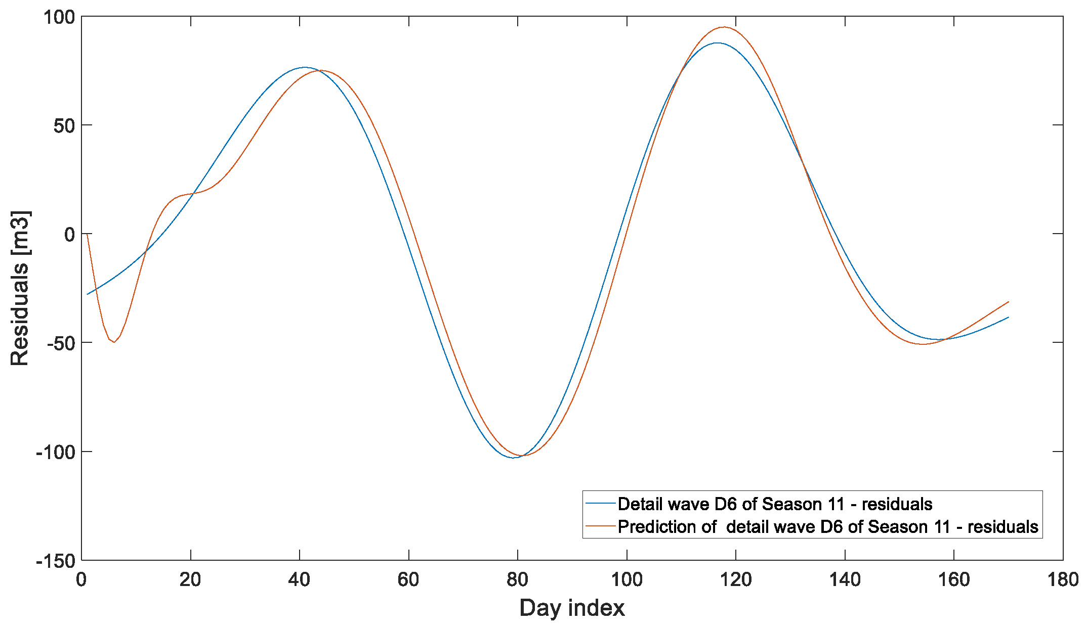 Technologies 13 00435 g026