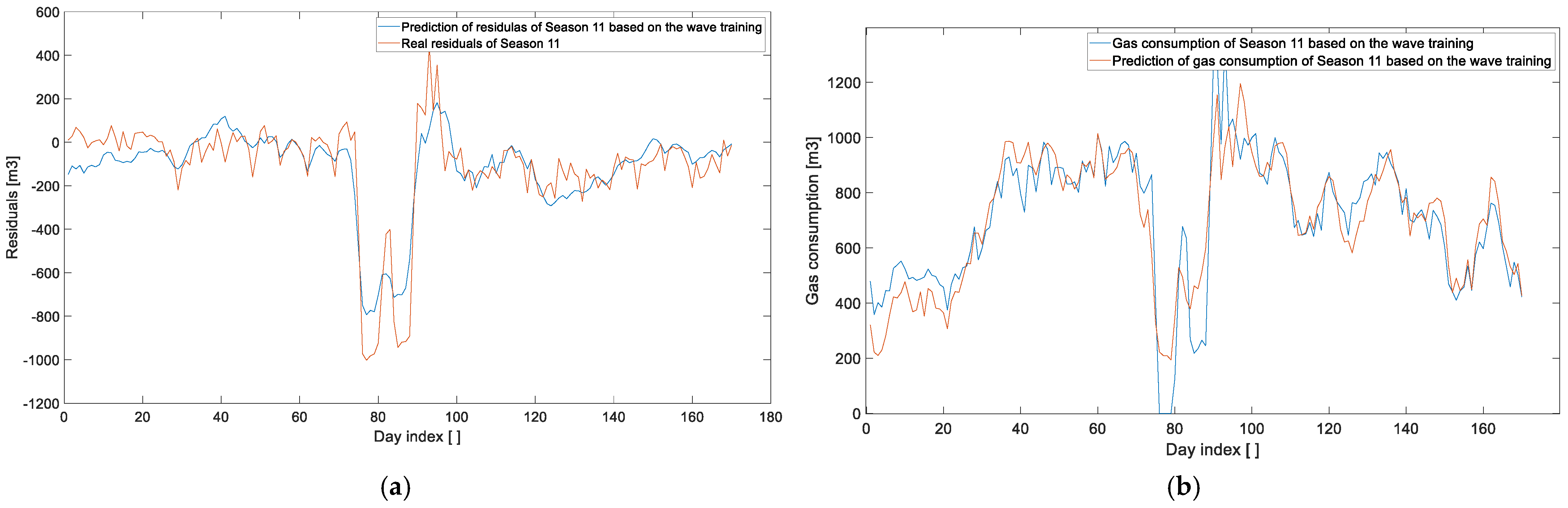 Technologies 13 00435 g027