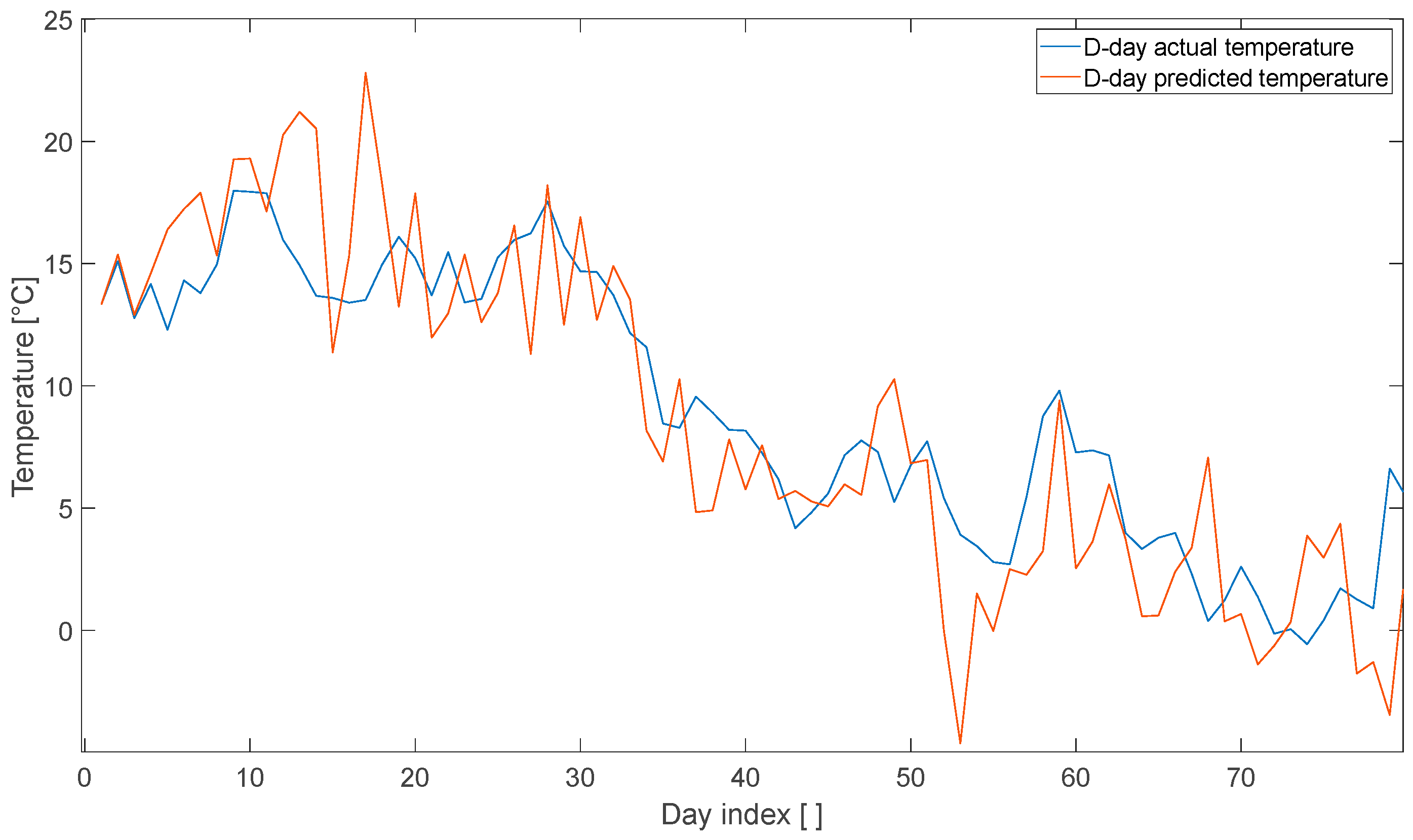 Technologies 13 00435 g028