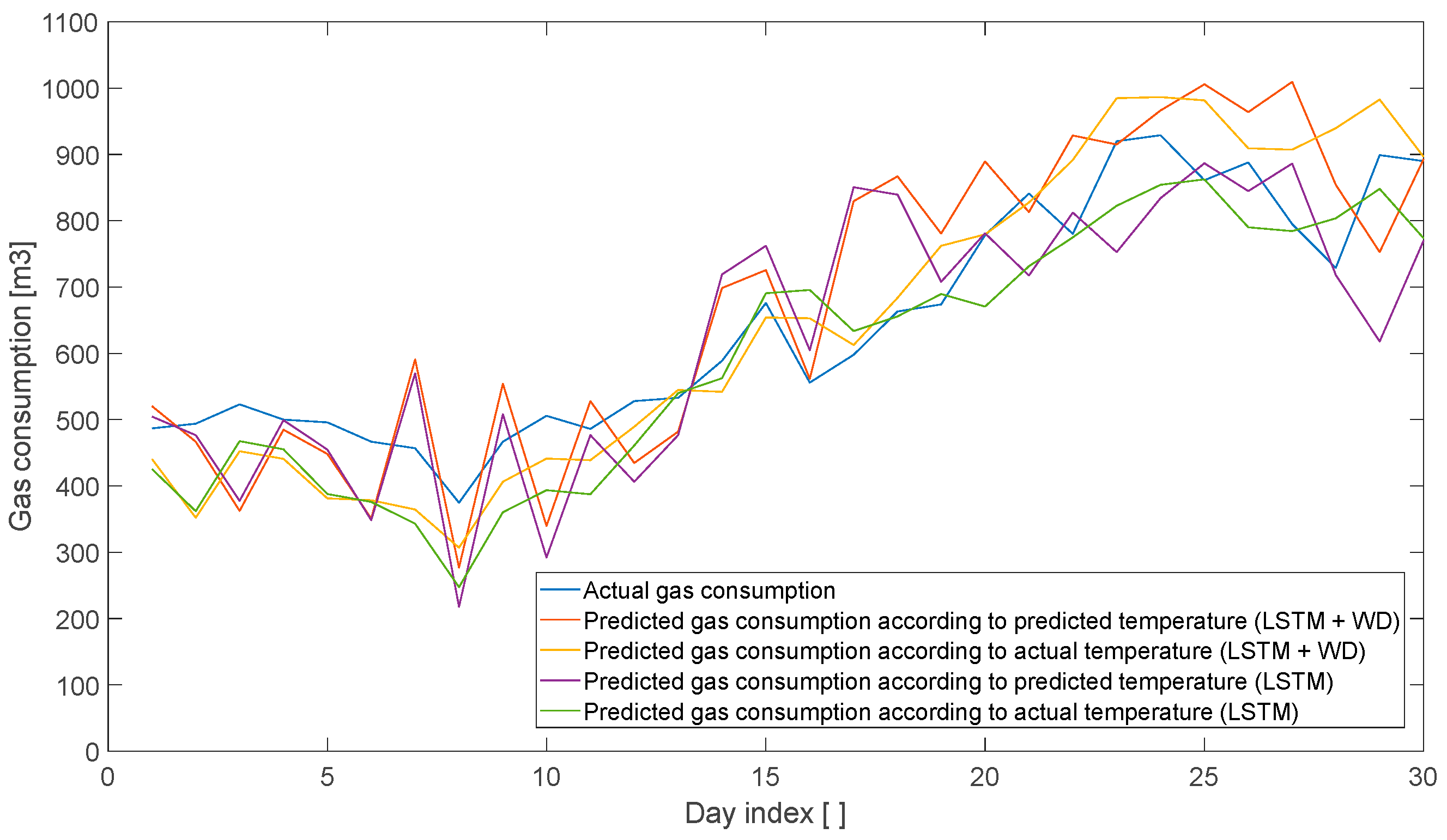 Technologies 13 00435 g029