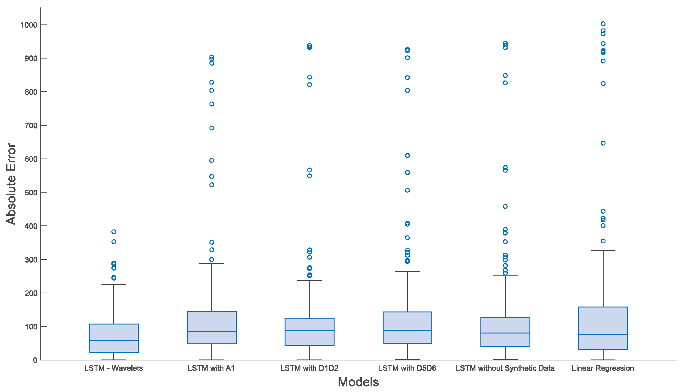 Technologies 13 00435 g030