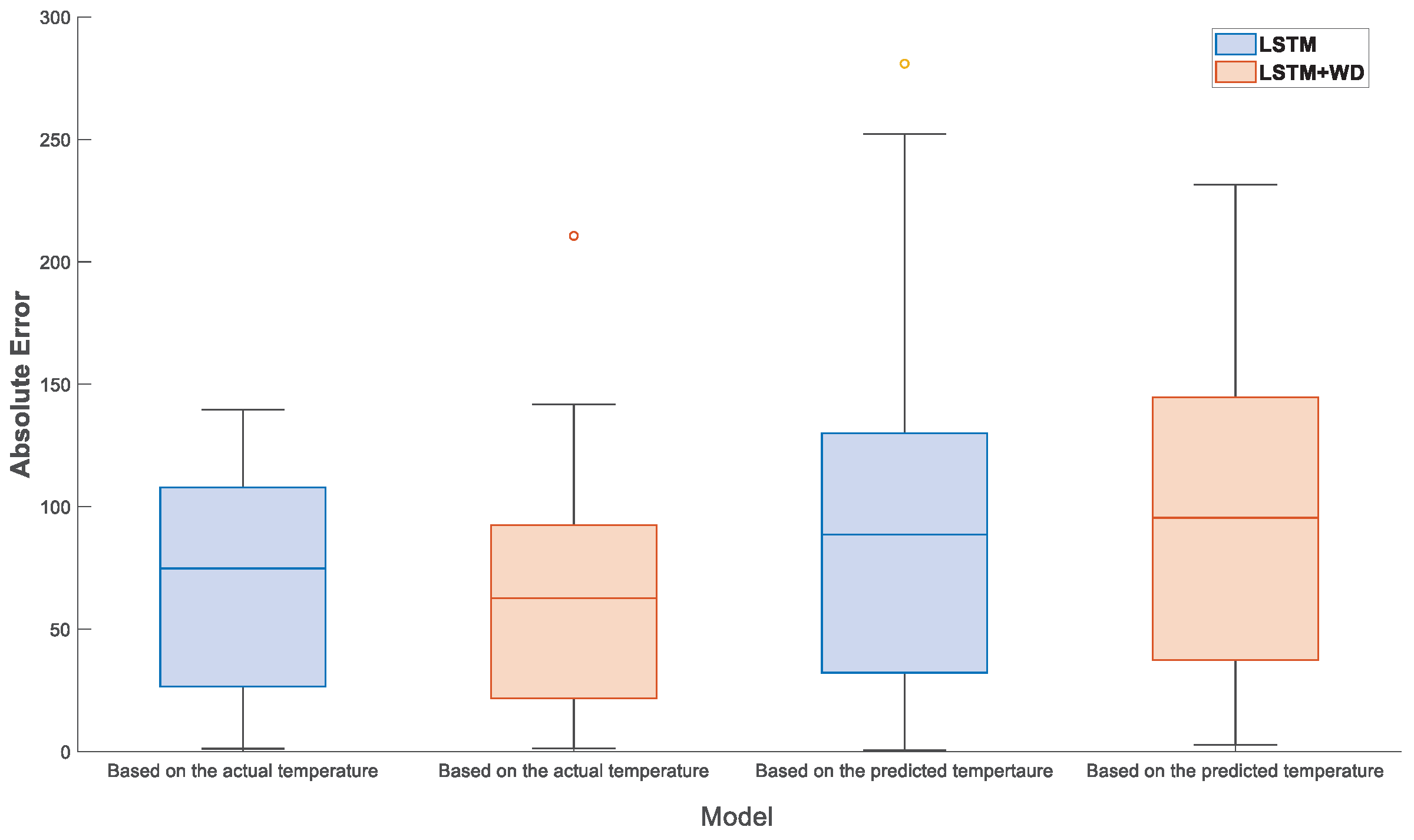 Technologies 13 00435 g031