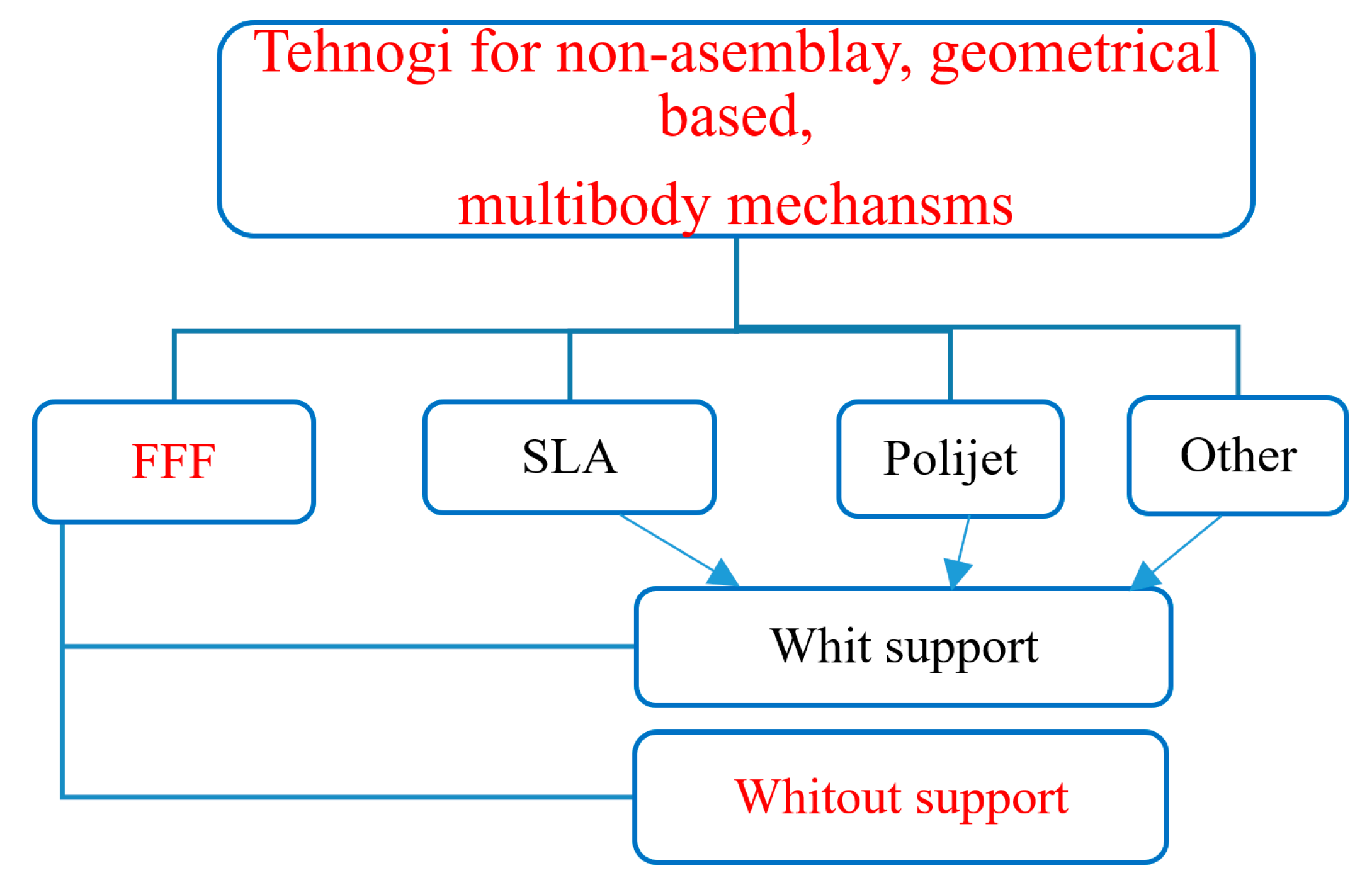 Technologies 13 00436 g004