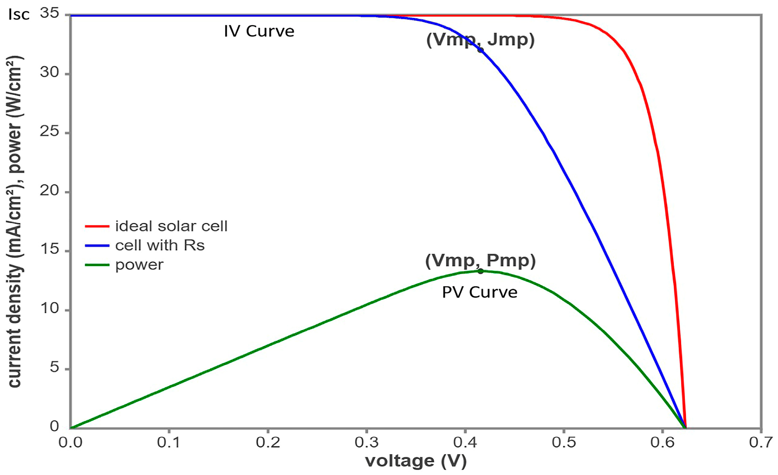 Technologies 13 00437 g004 Technologies 13 00437 g004