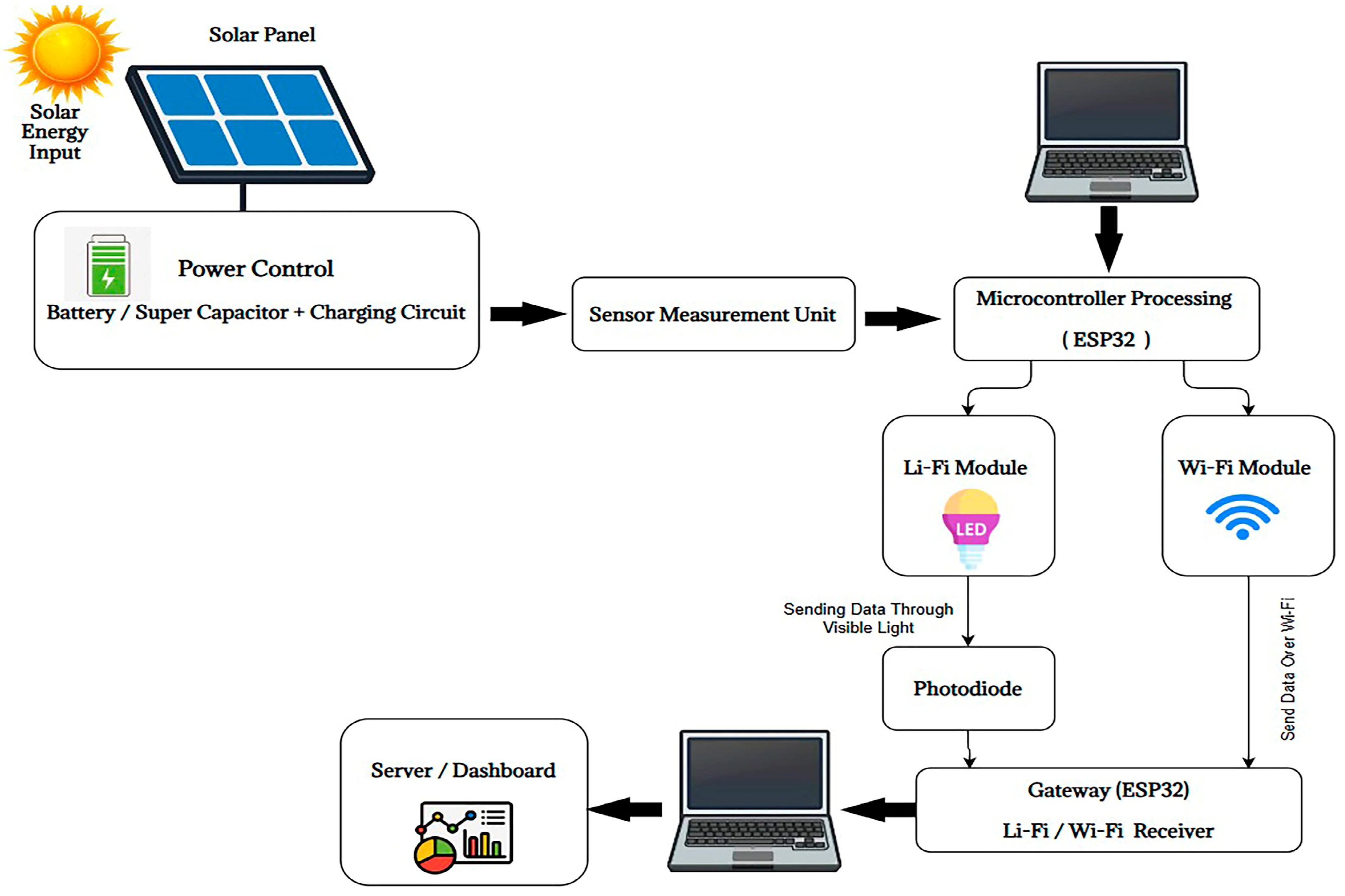 Technologies 13 00437 g005 Technologies 13 00437 g005