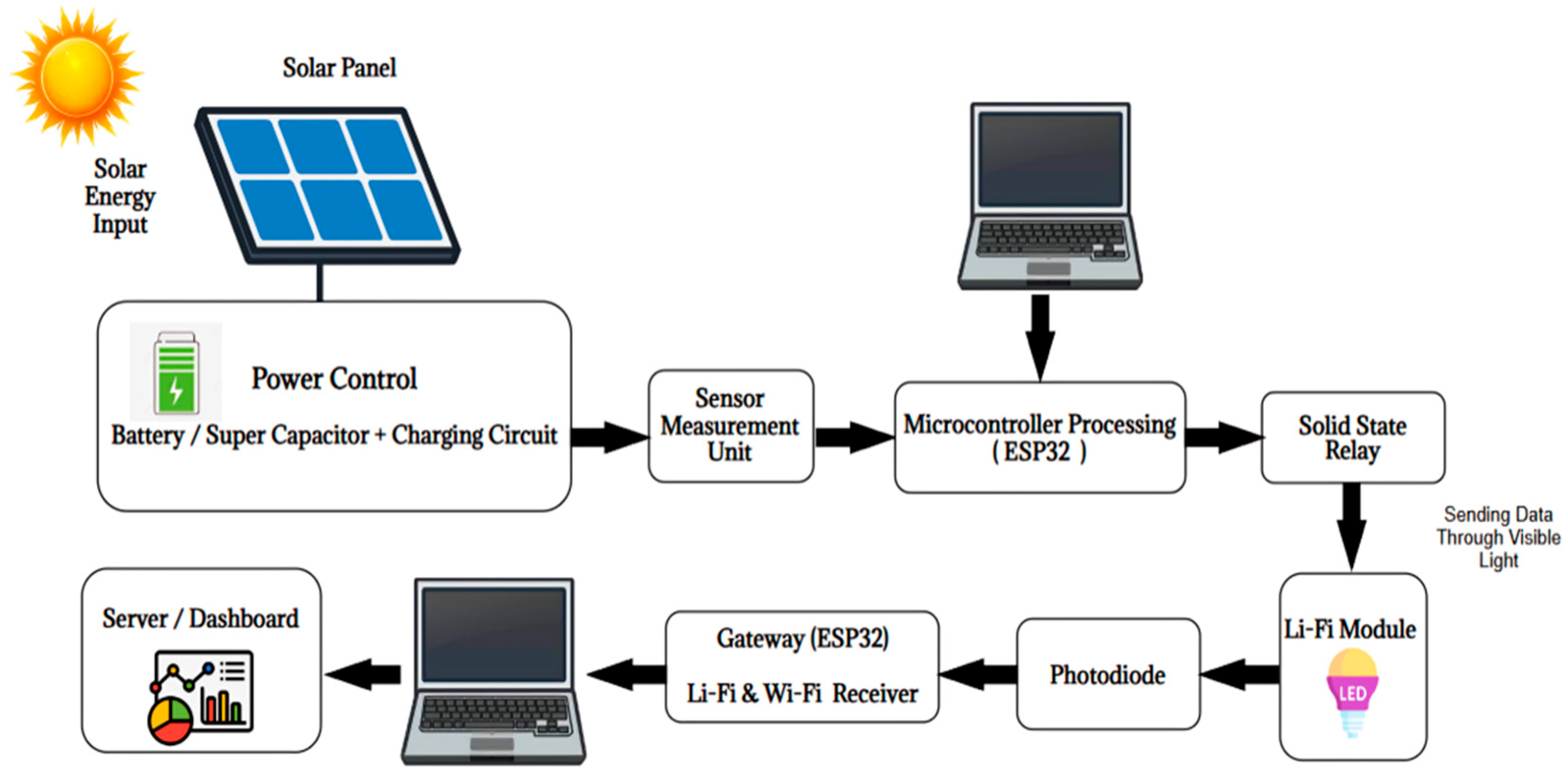 Technologies 13 00437 g006 Technologies 13 00437 g006