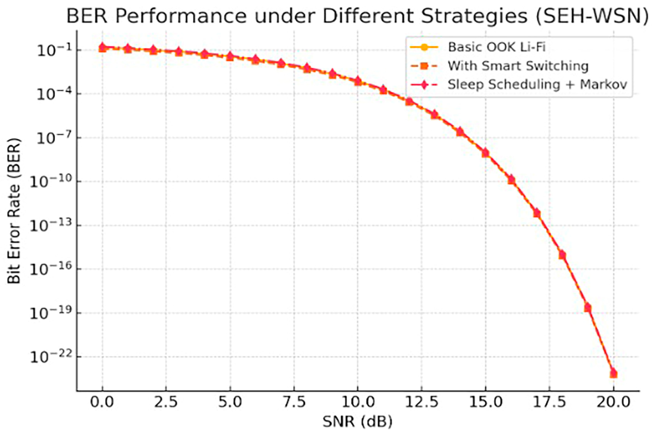 Technologies 13 00437 g007 Technologies 13 00437 g007