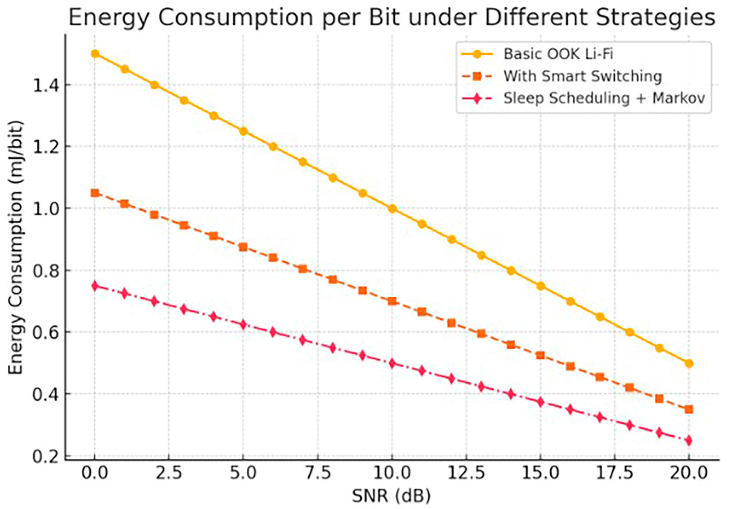 Technologies 13 00437 g008 Technologies 13 00437 g008