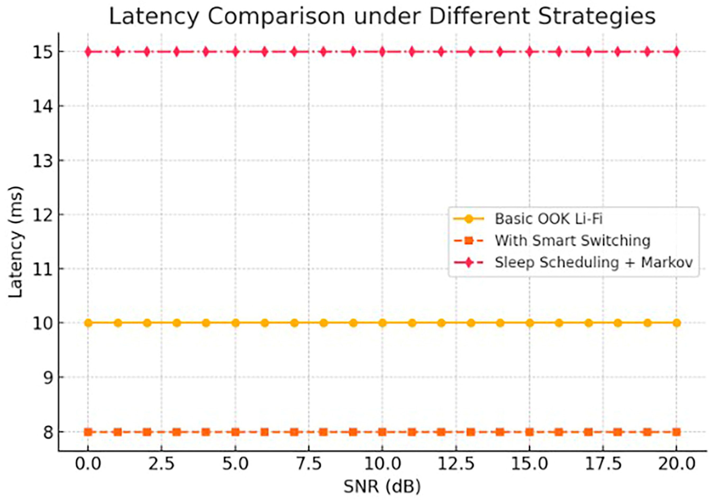 Technologies 13 00437 g009 Technologies 13 00437 g009