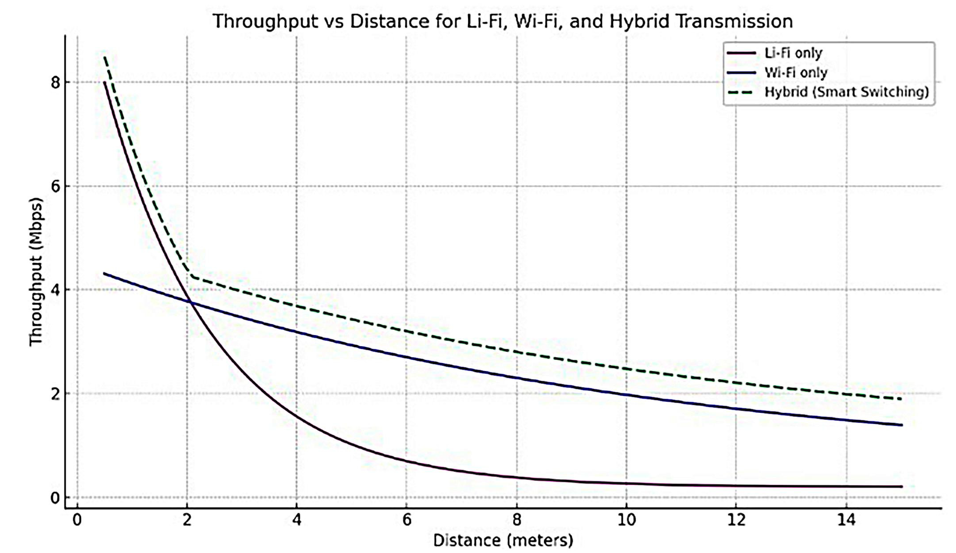 Technologies 13 00437 g010 Technologies 13 00437 g010