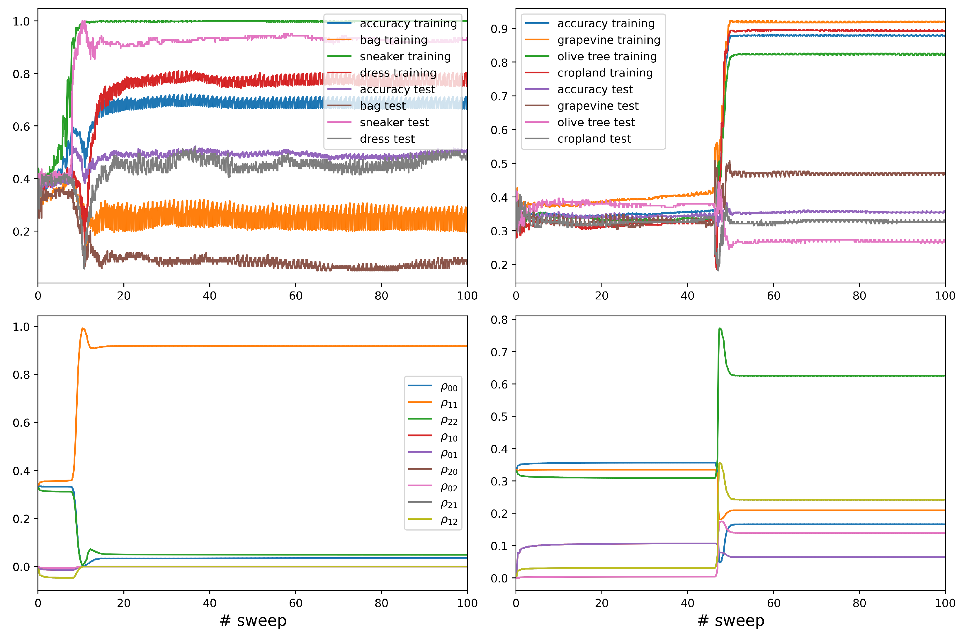 Technologies 13 00438 g003