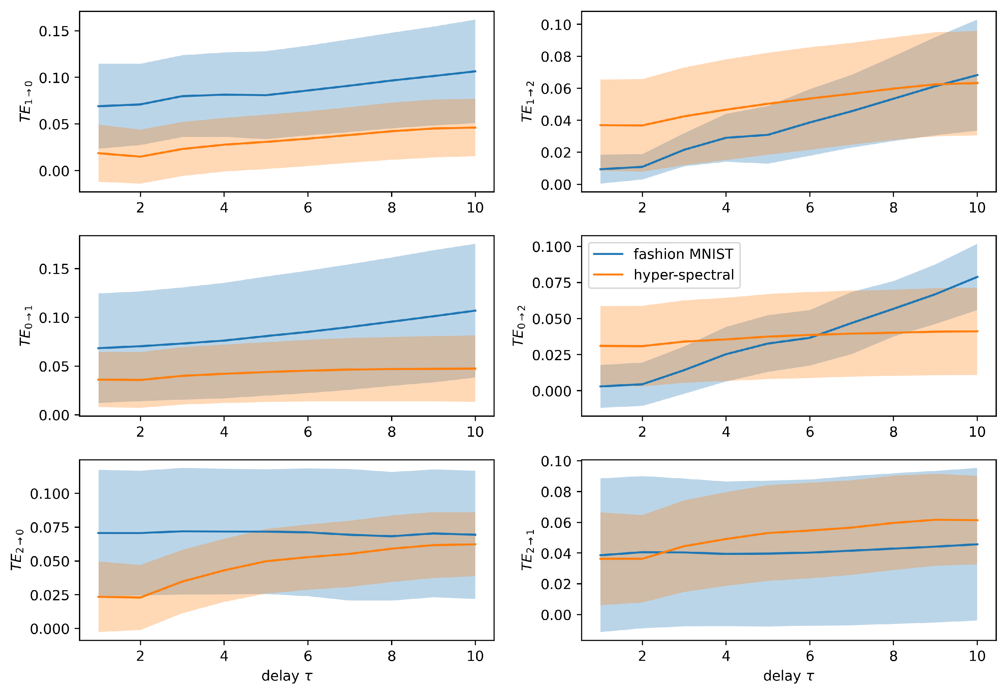 Technologies 13 00438 g006