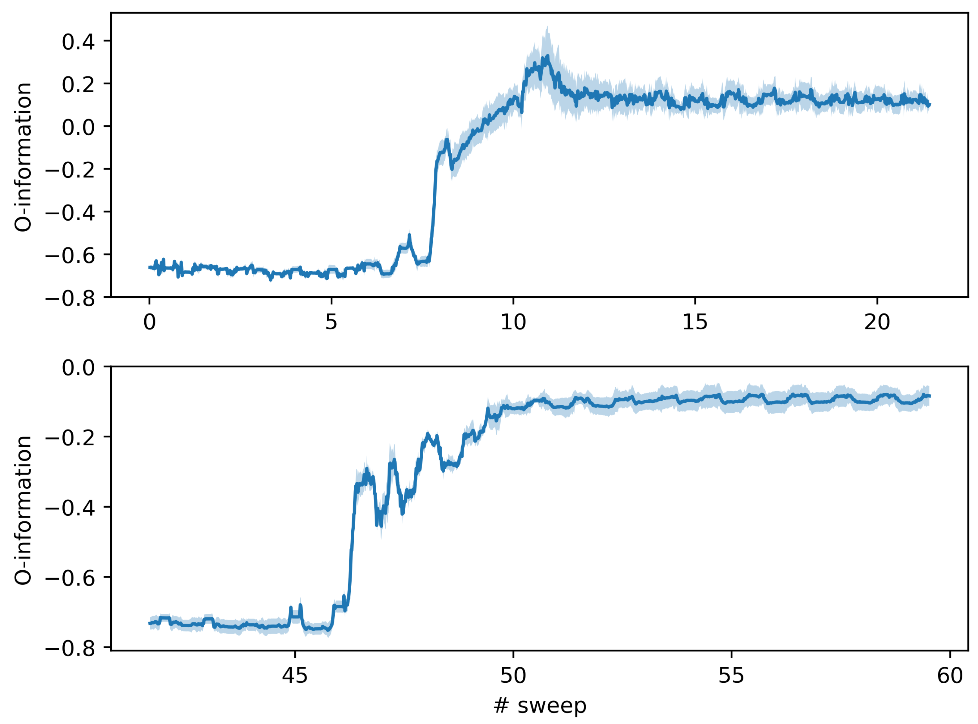 Technologies 13 00438 g007
