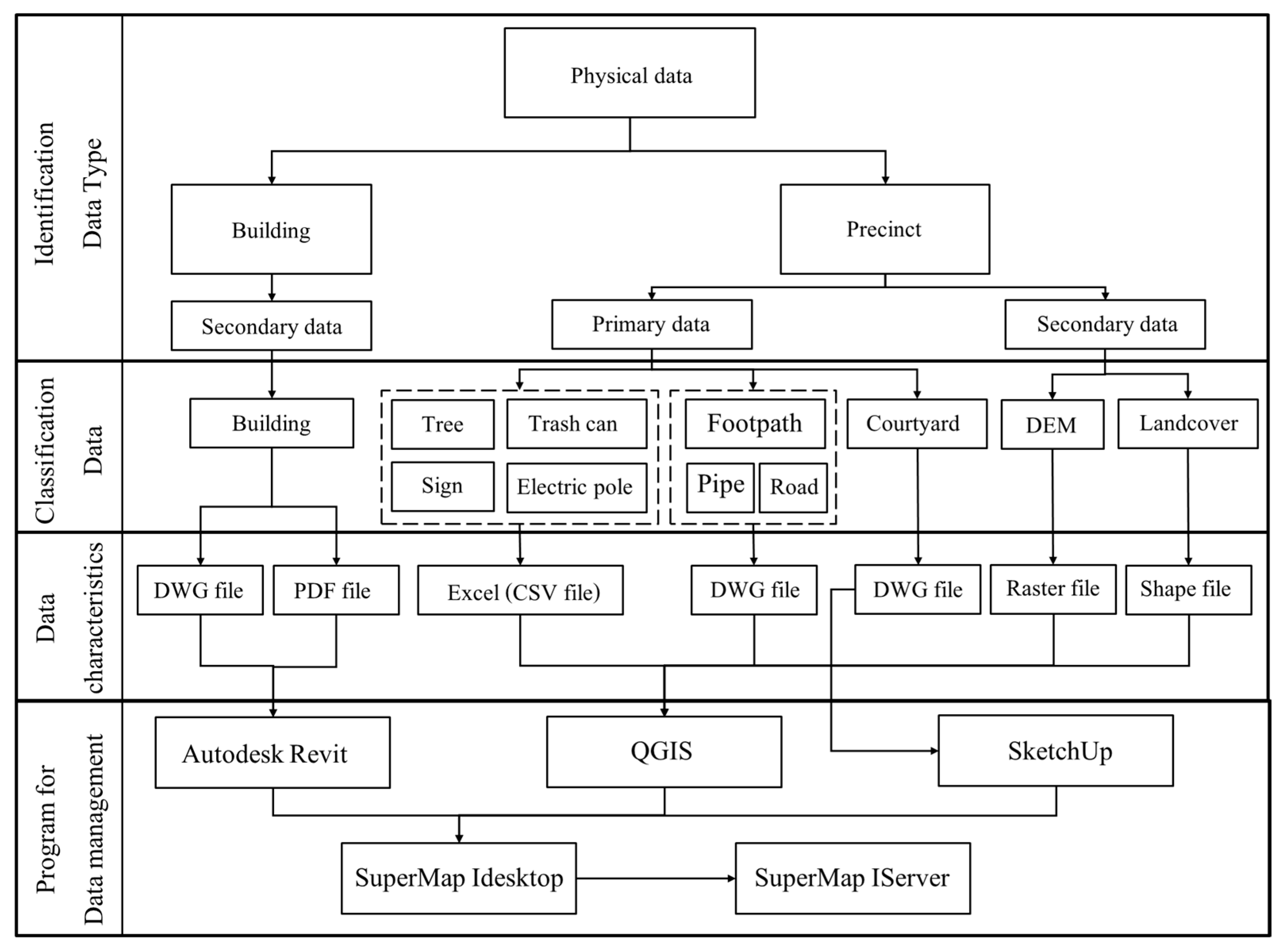 Technologies 13 00439 g003
