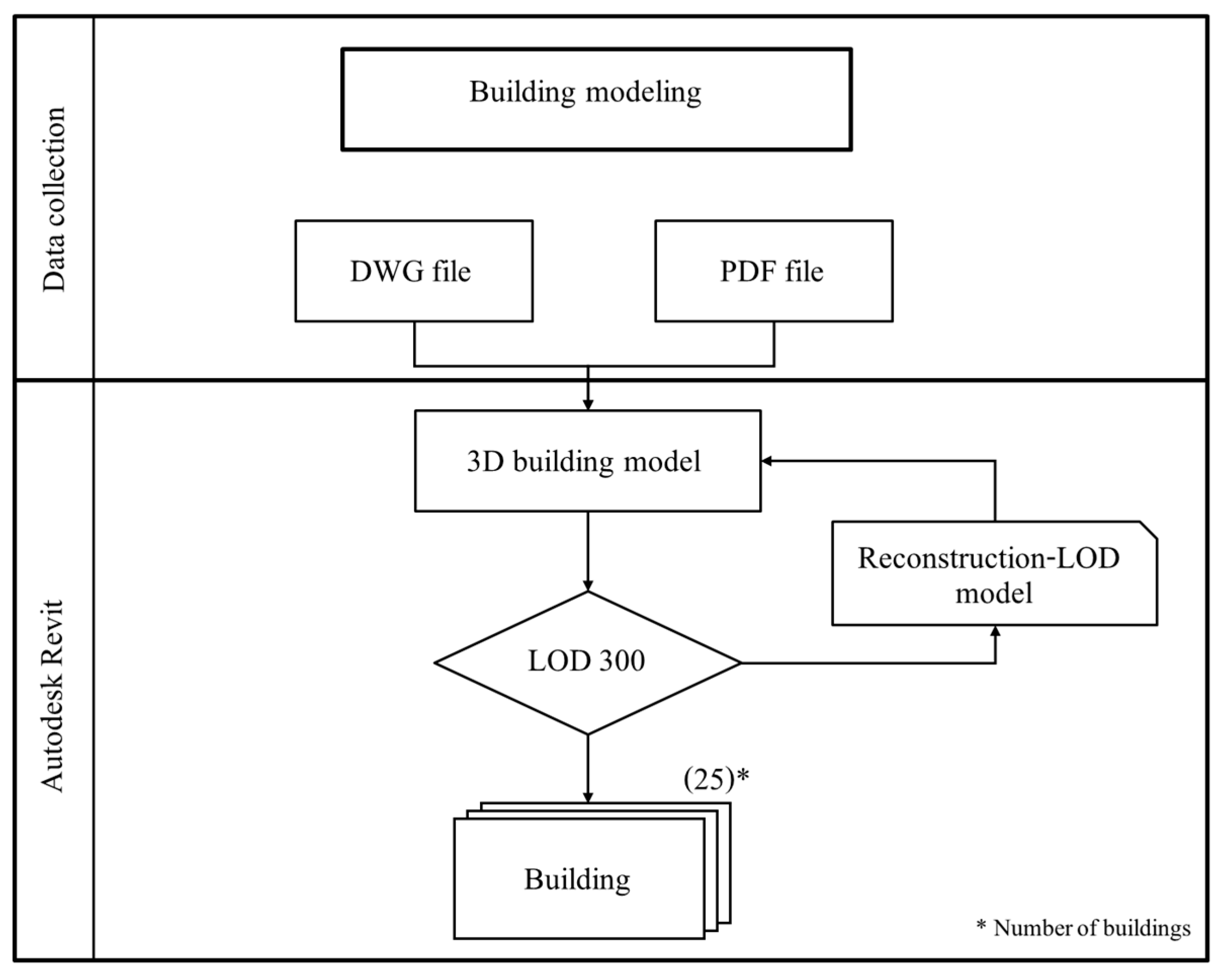 Technologies 13 00439 g005
