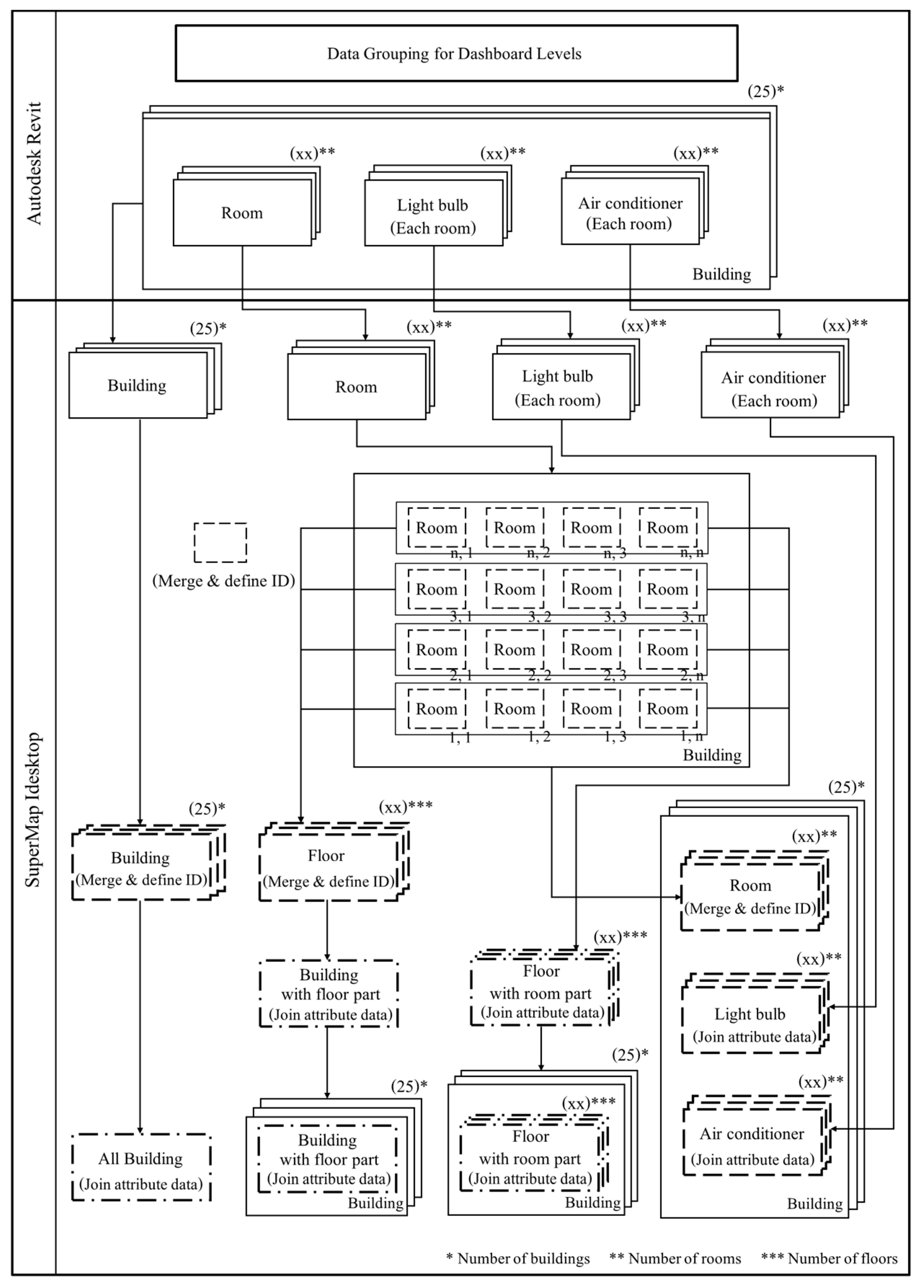 Technologies 13 00439 g007