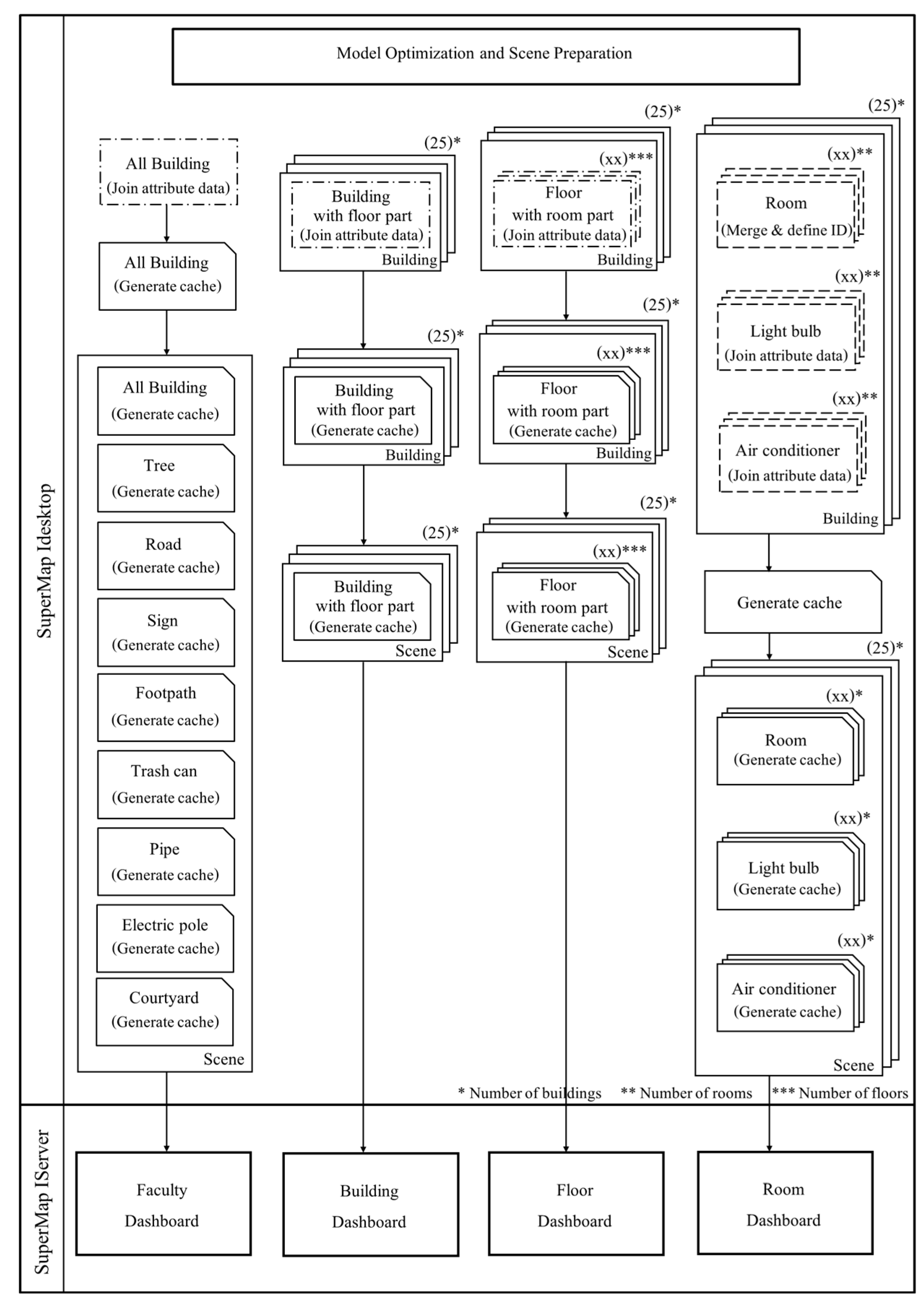 Technologies 13 00439 g008