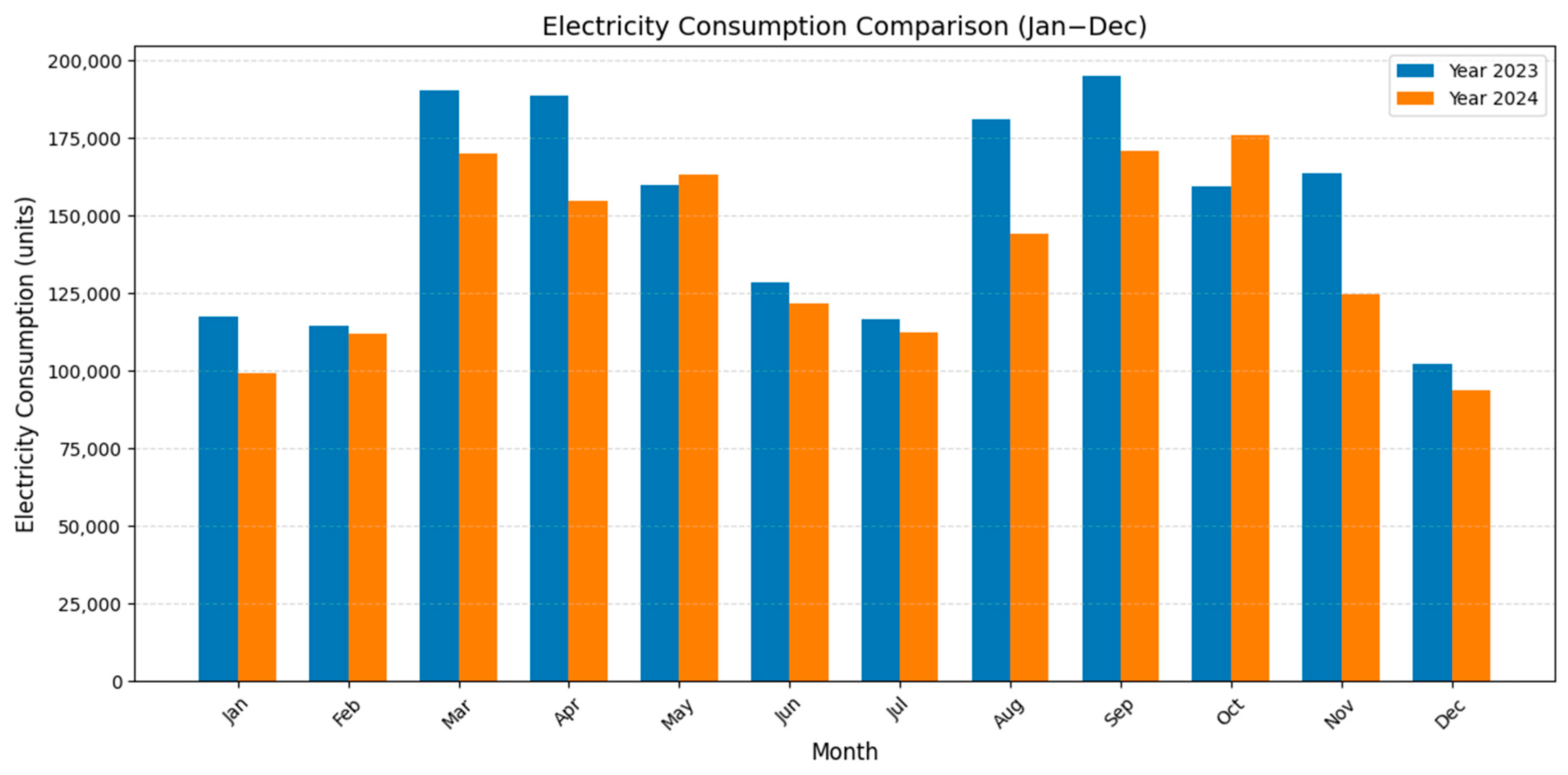 Technologies 13 00439 g018