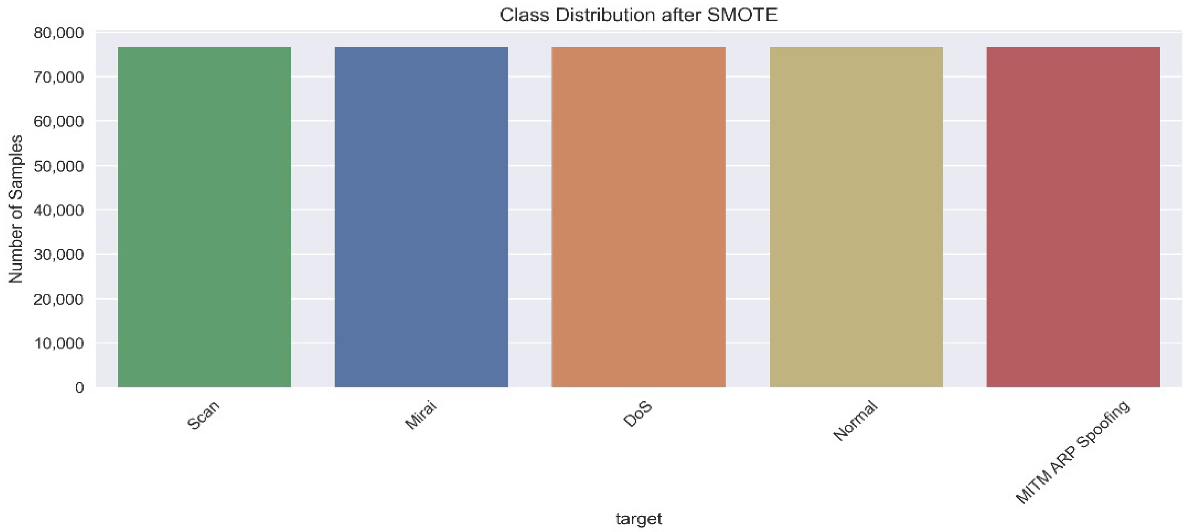 Technologies 13 00441 g001
