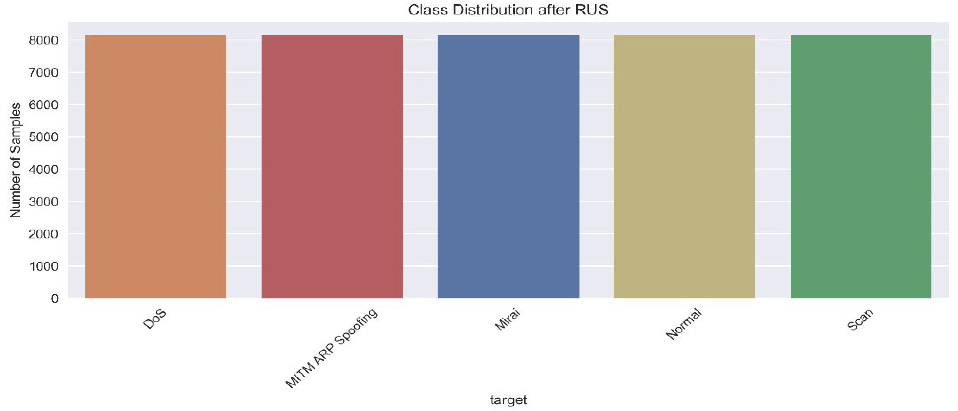 Technologies 13 00441 g002
