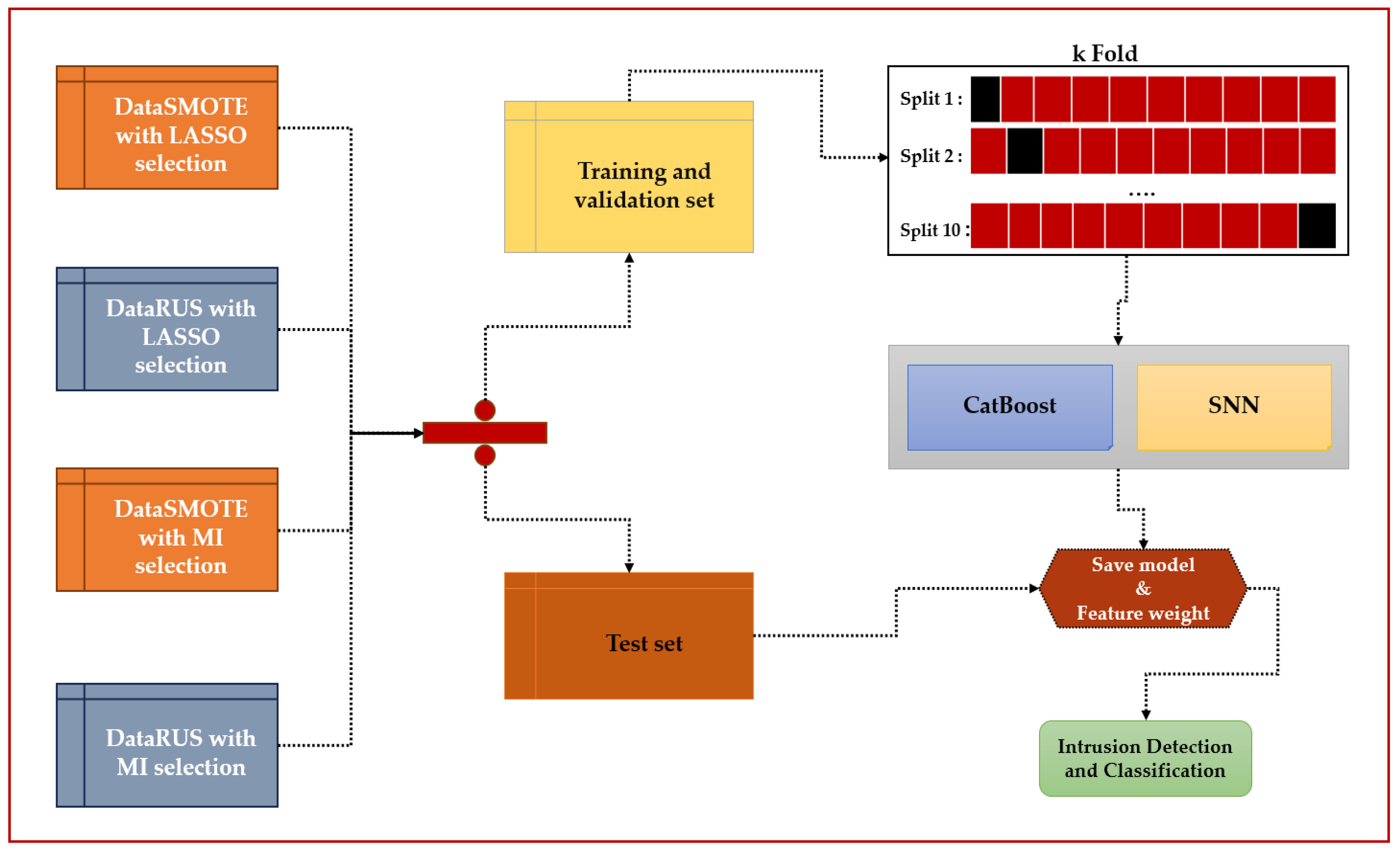 Technologies 13 00441 g004