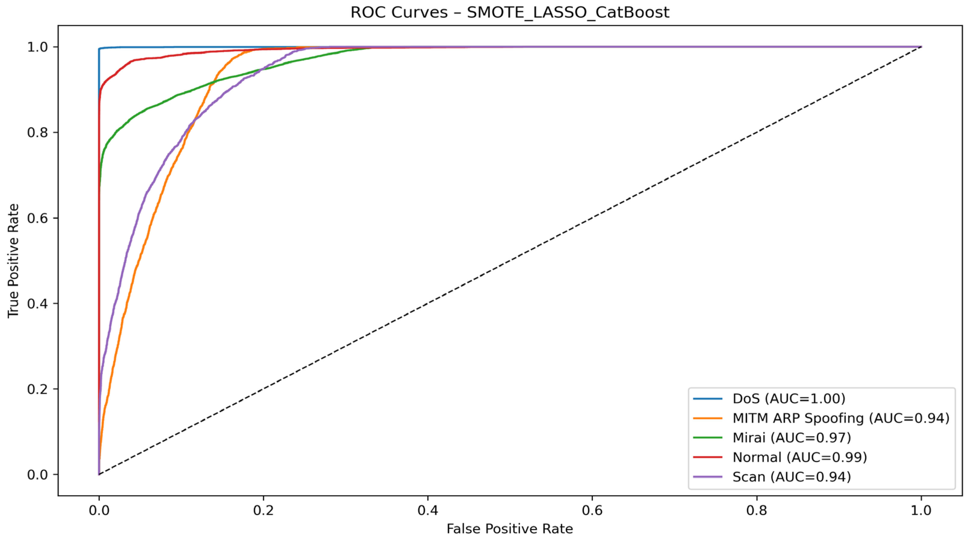Technologies 13 00441 g005