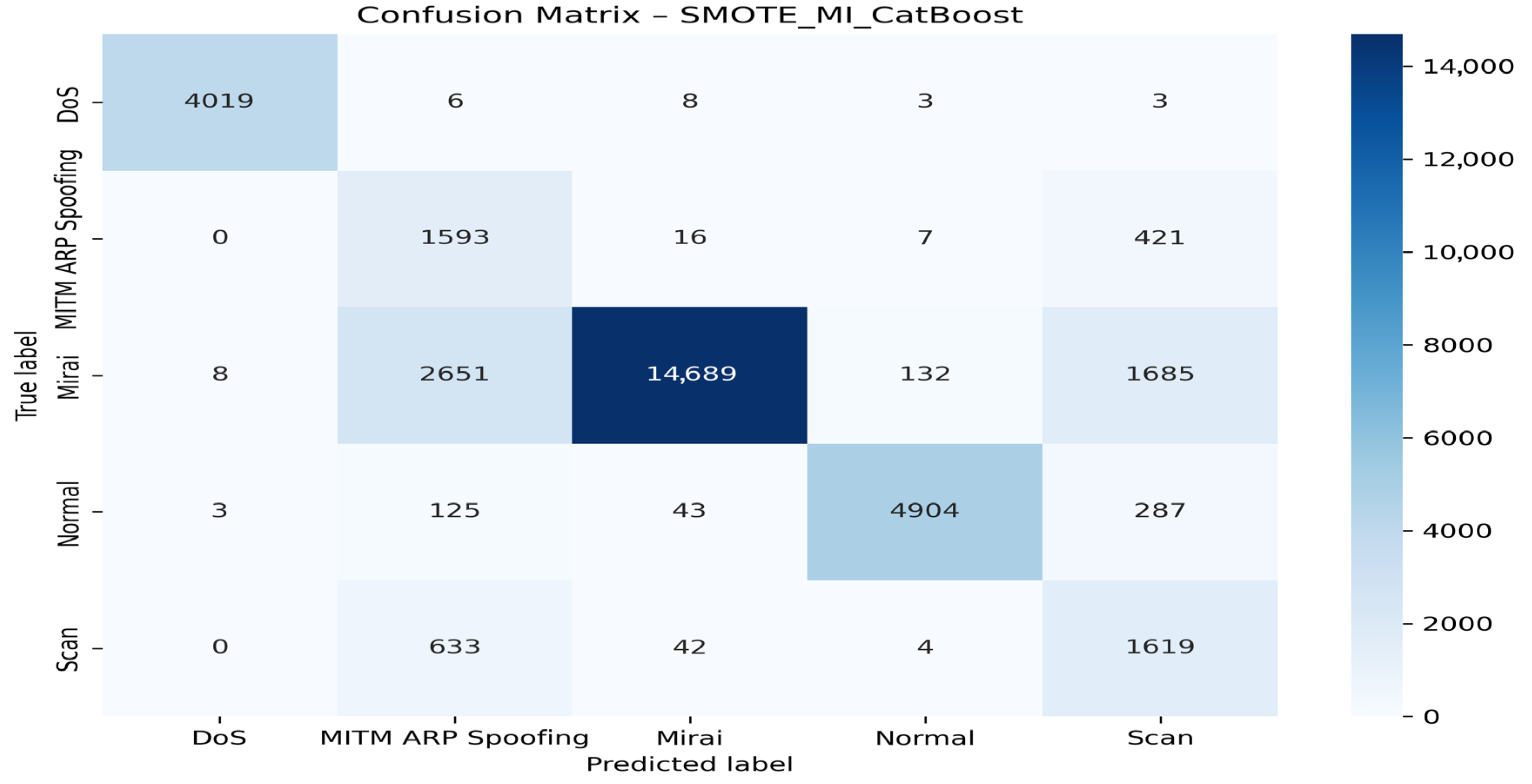 Technologies 13 00441 g008