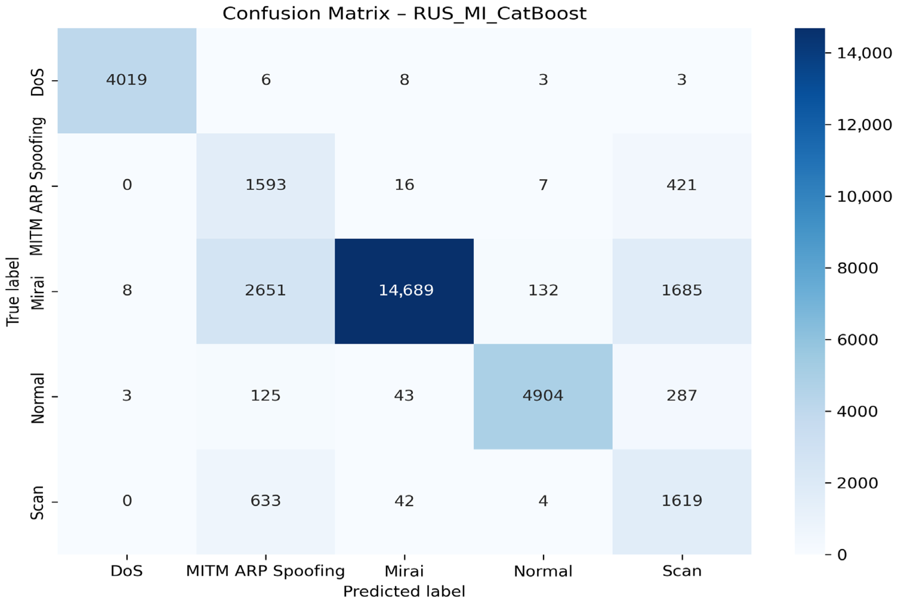 Technologies 13 00441 g012