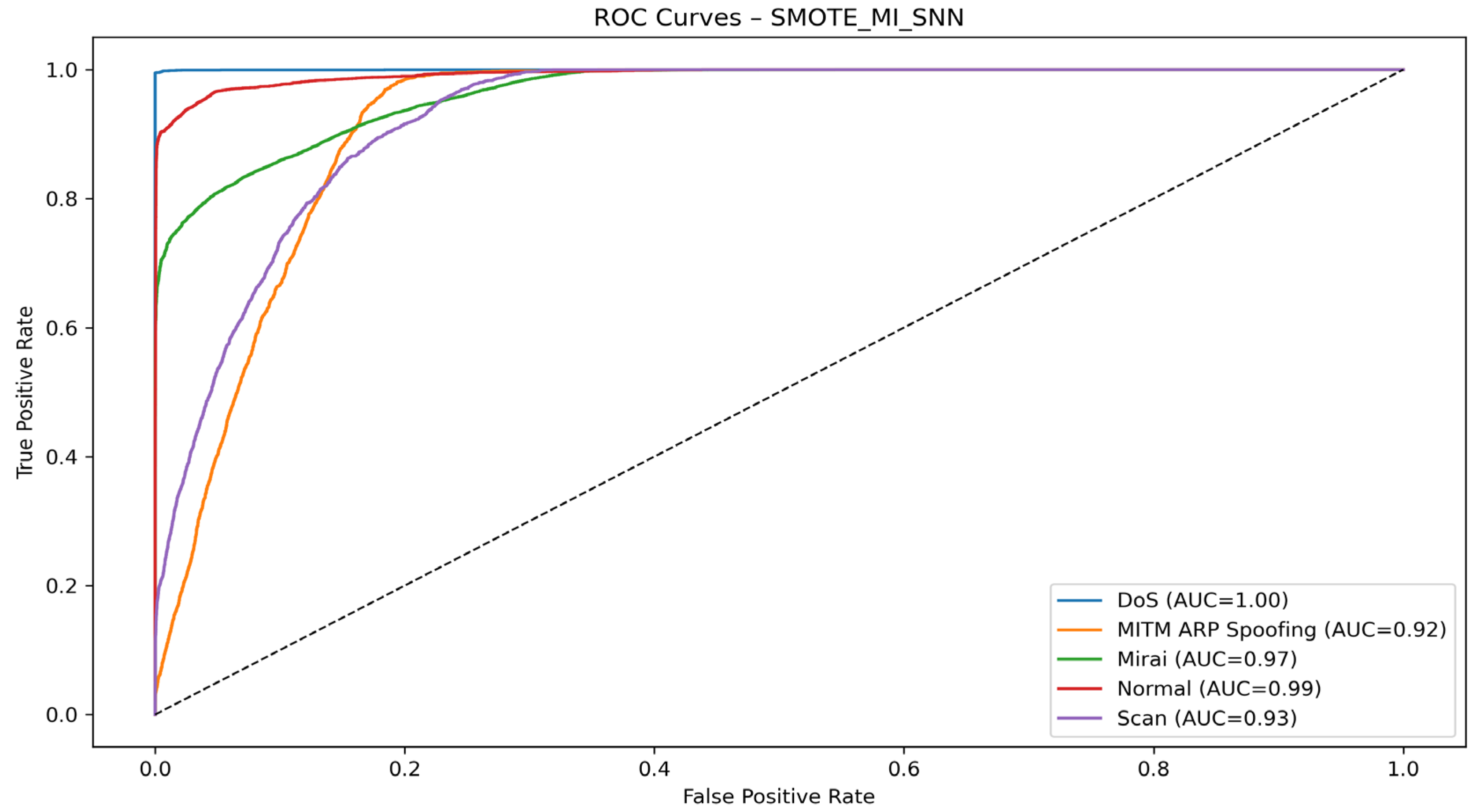 Technologies 13 00441 g015