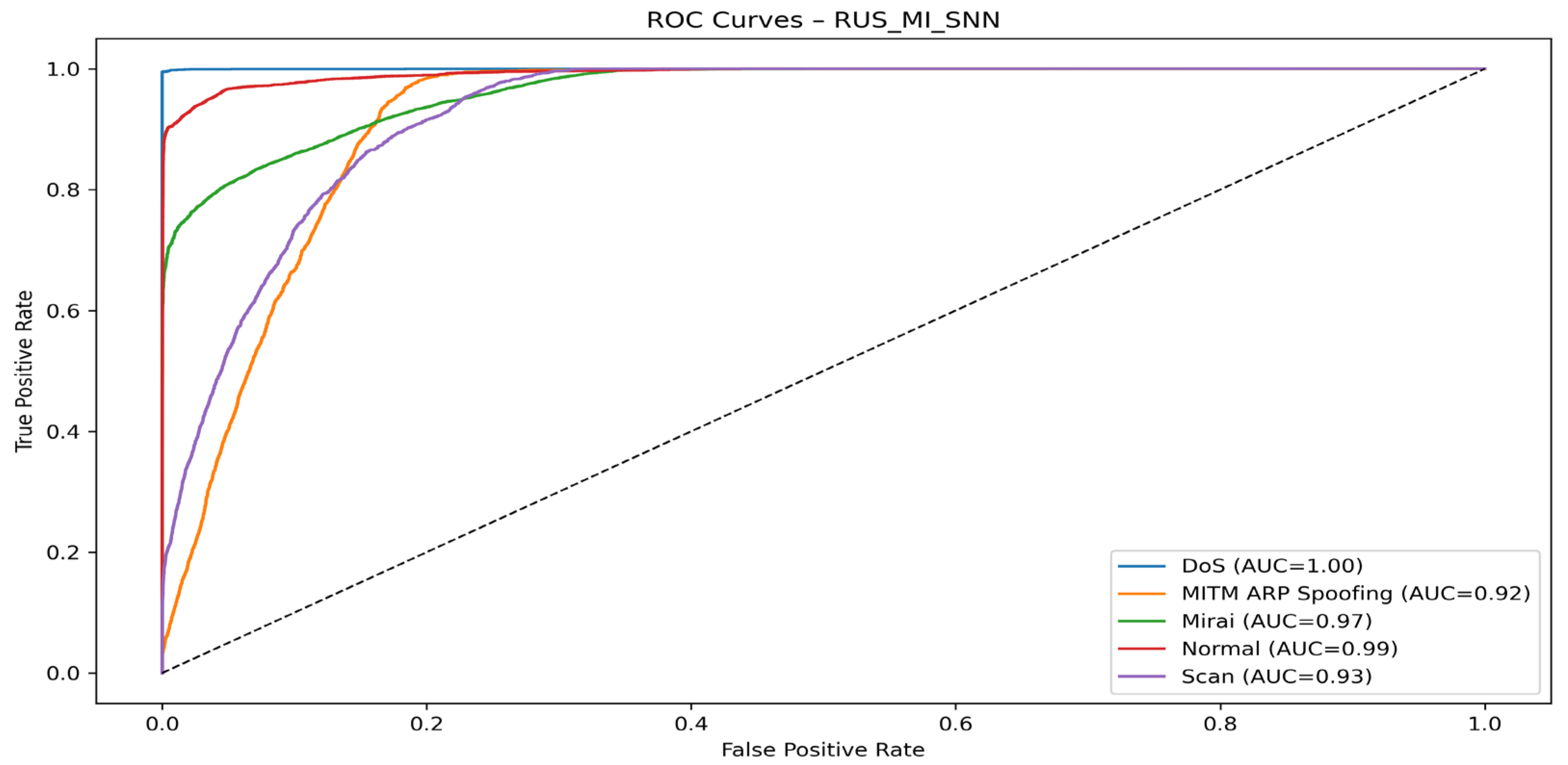 Technologies 13 00441 g019