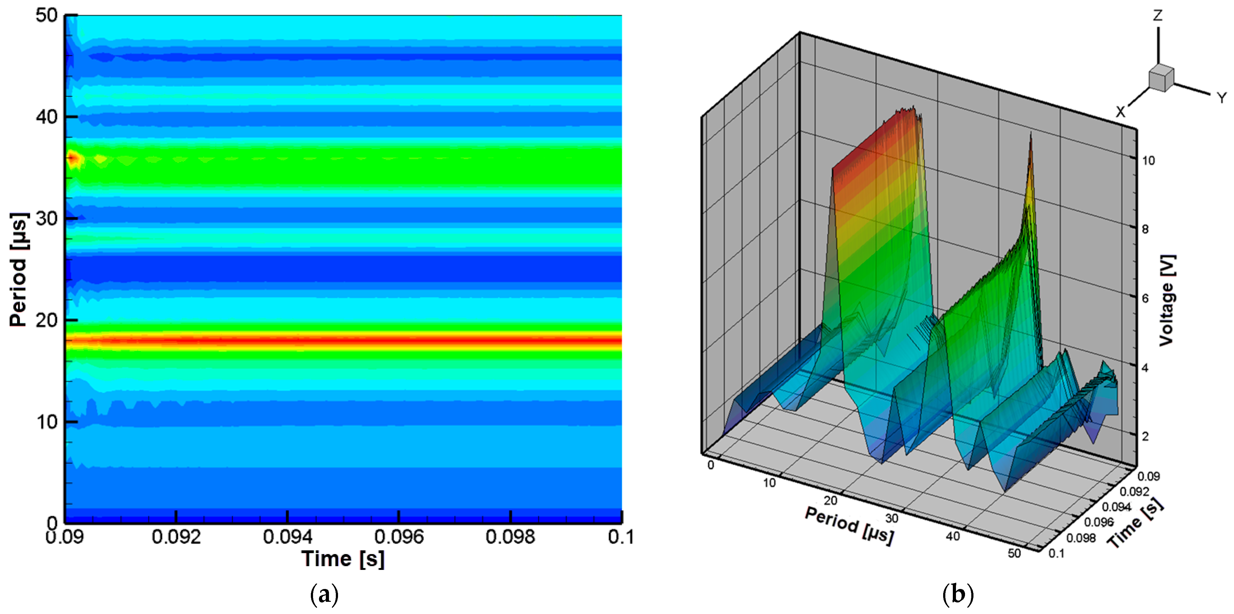Technologies 13 00442 g006