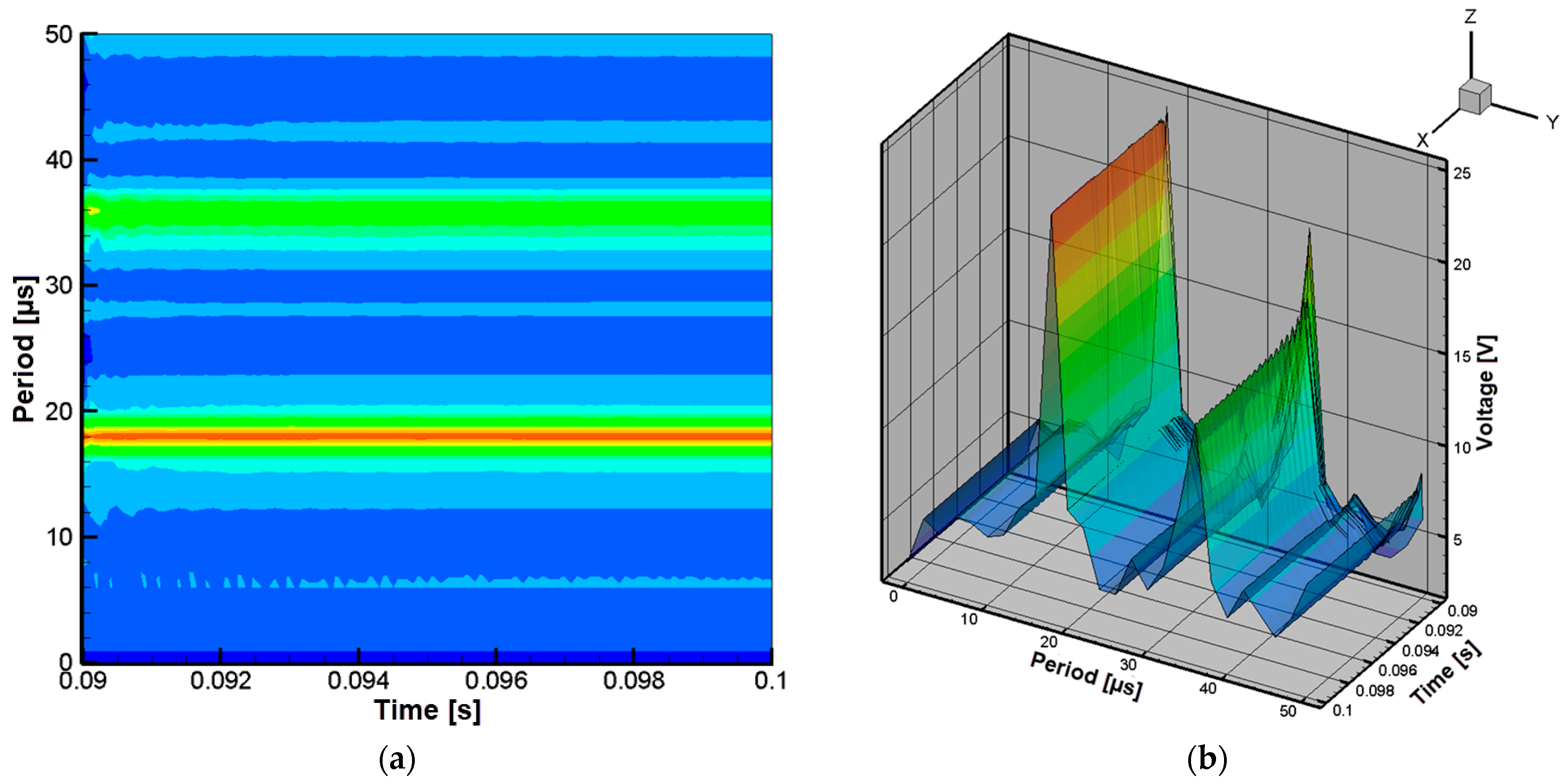 Technologies 13 00442 g007