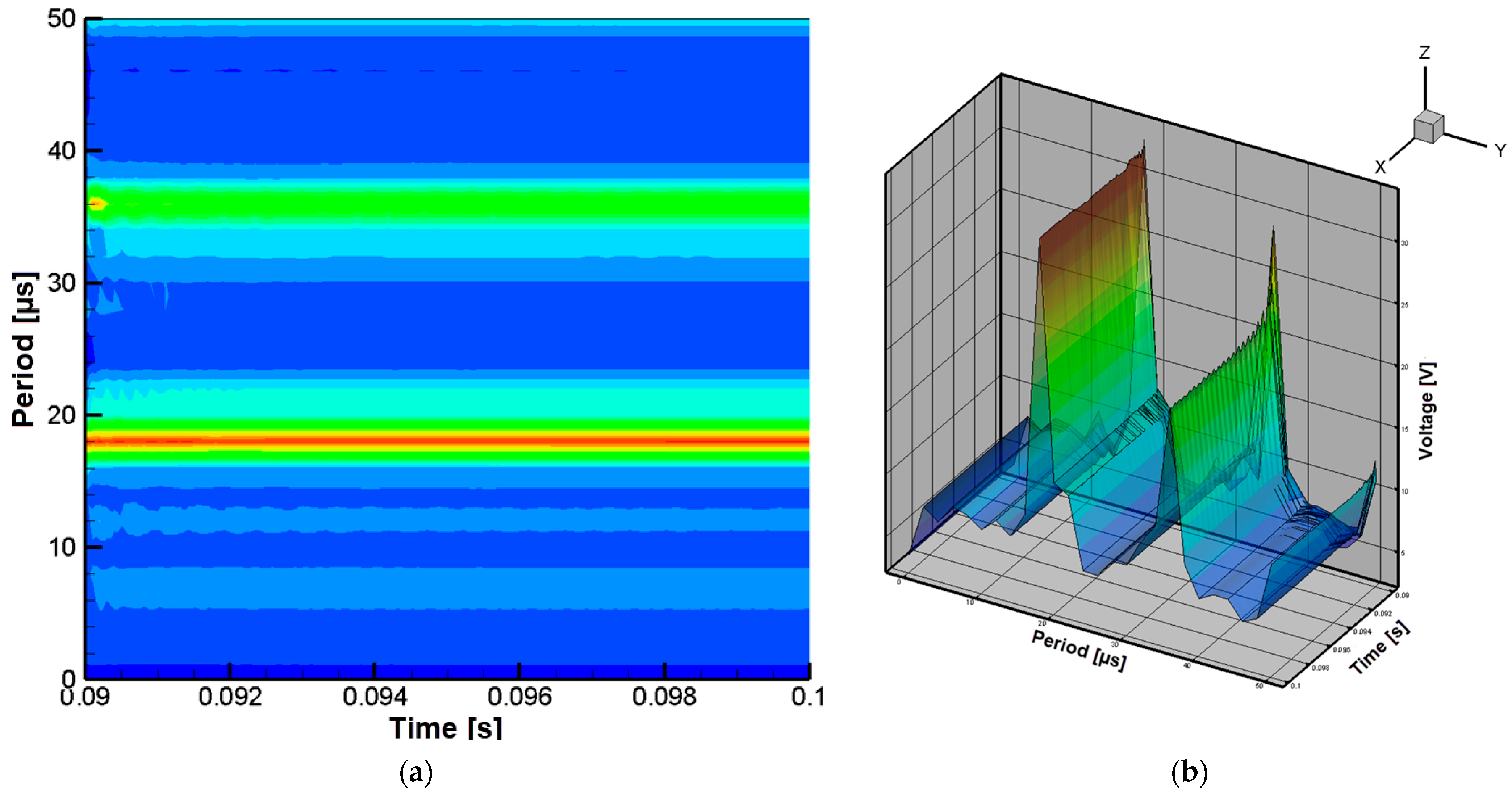 Technologies 13 00442 g008