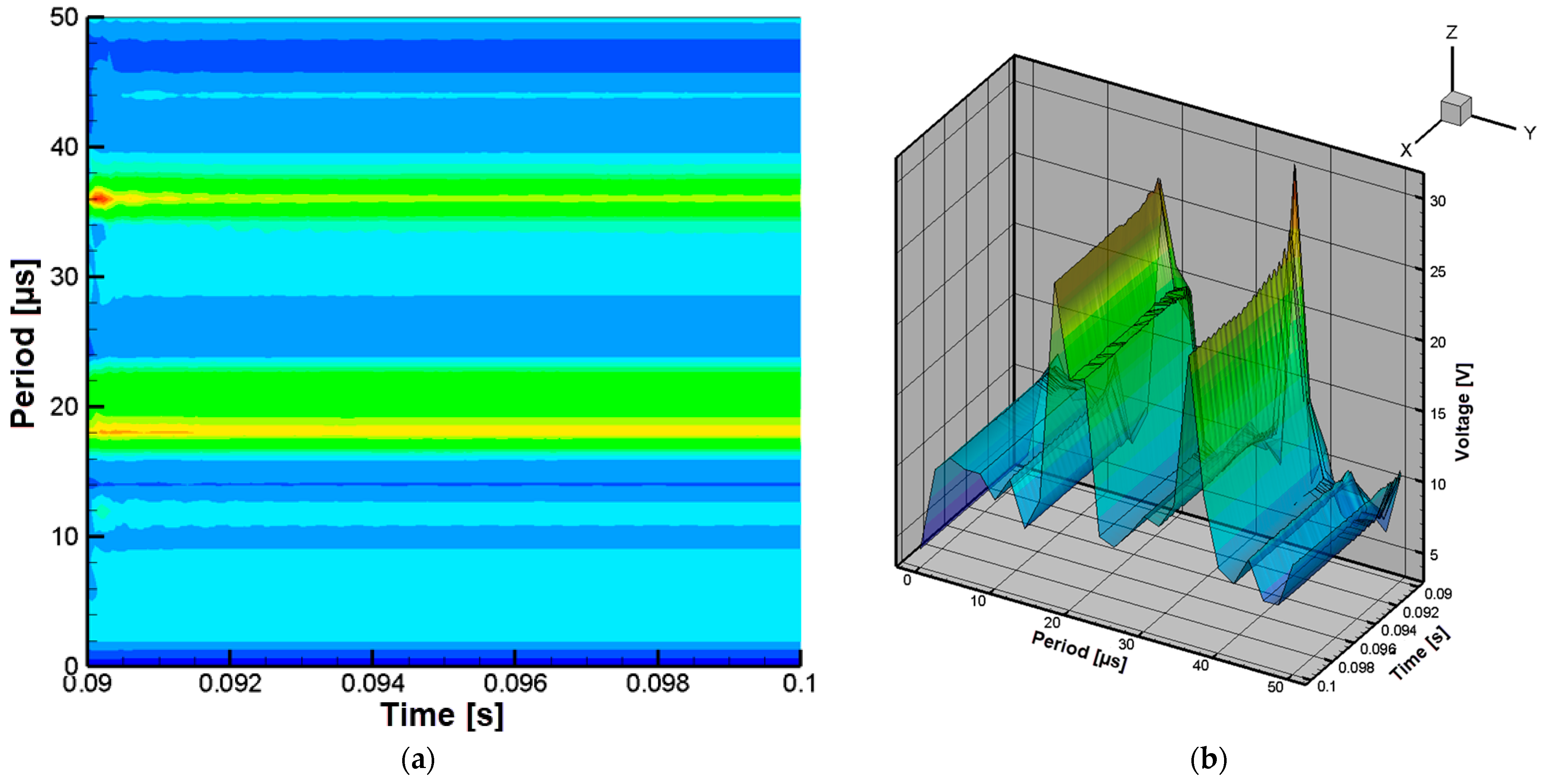 Technologies 13 00442 g009