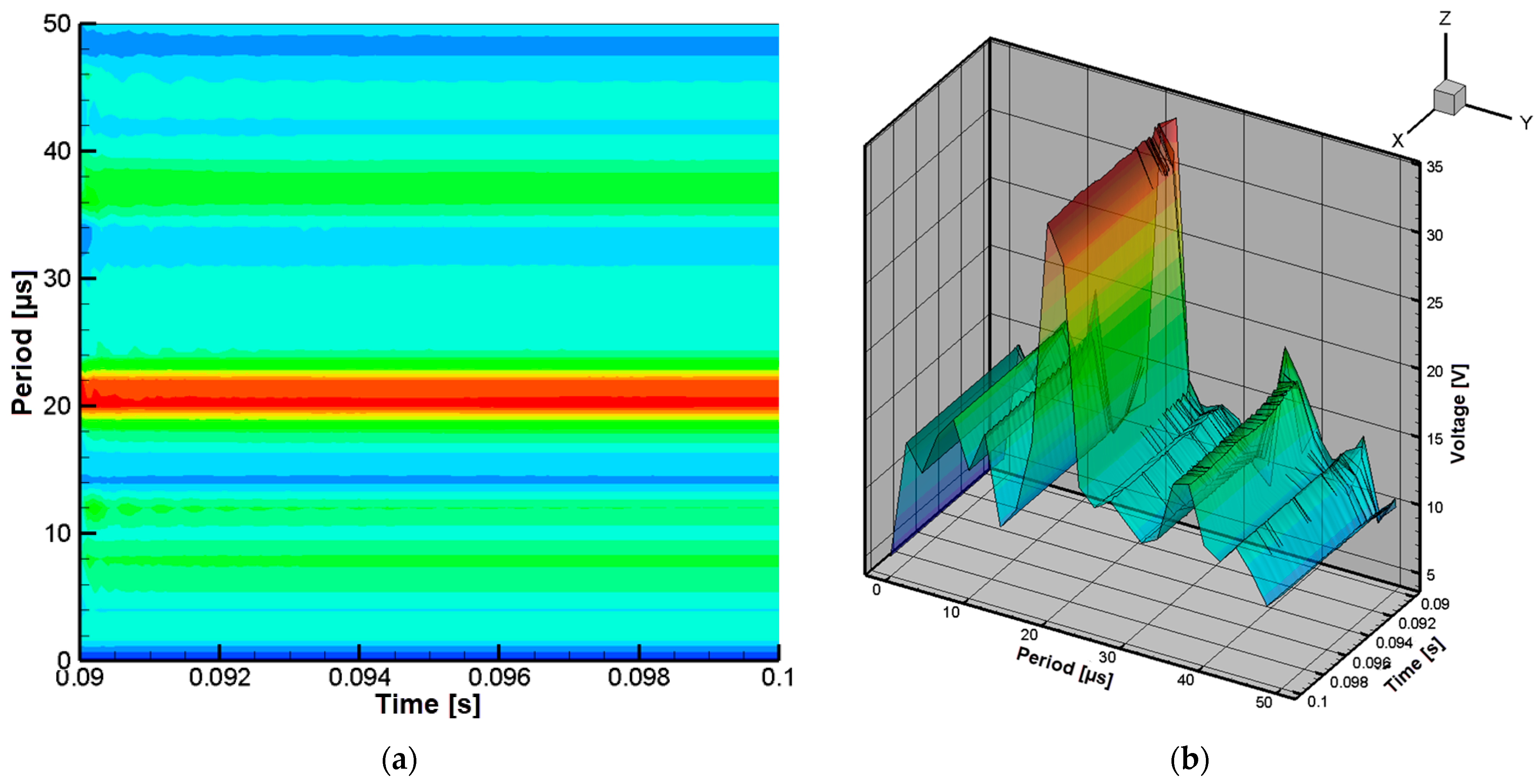Technologies 13 00442 g011