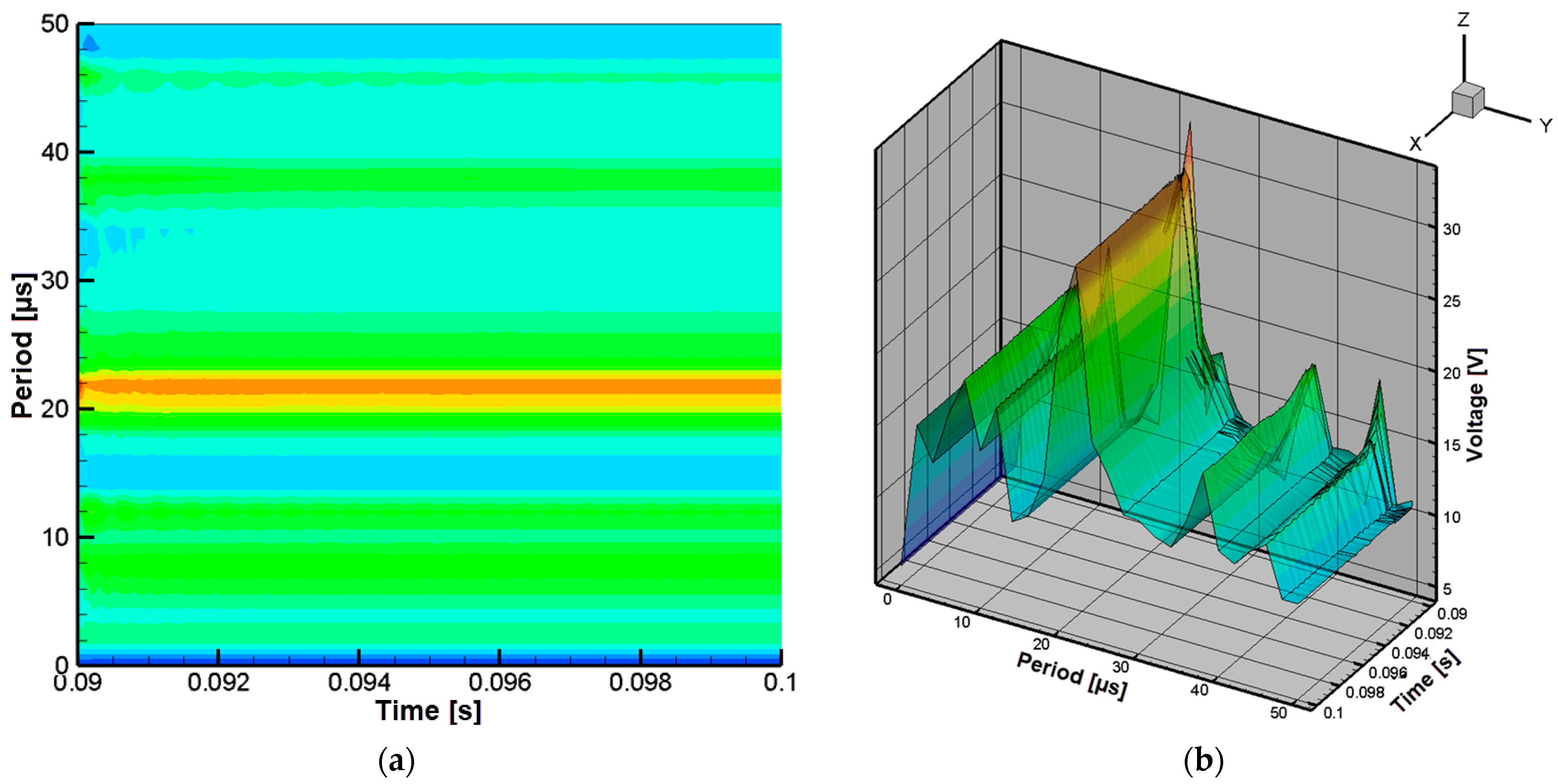 Technologies 13 00442 g012