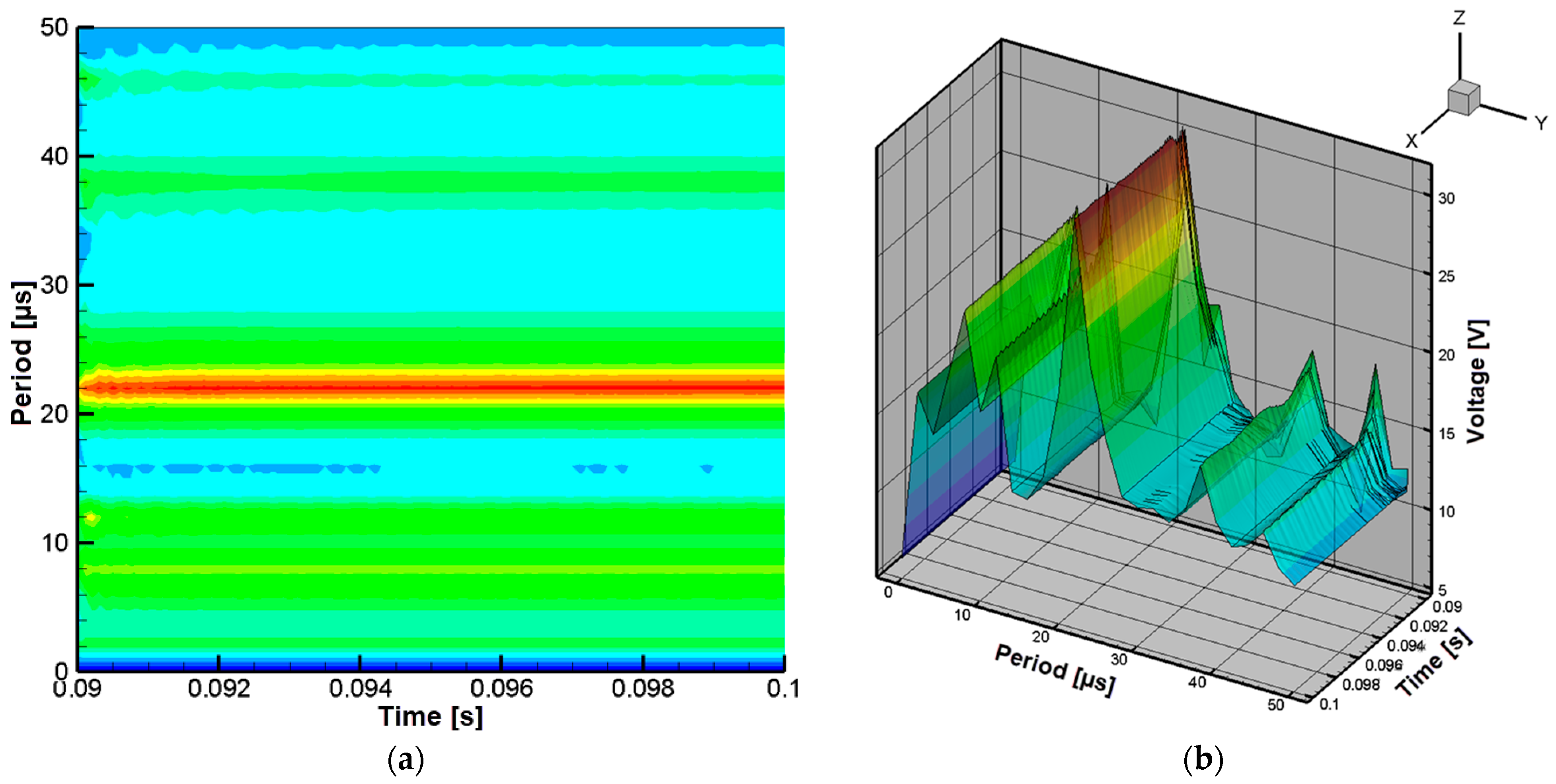 Technologies 13 00442 g013
