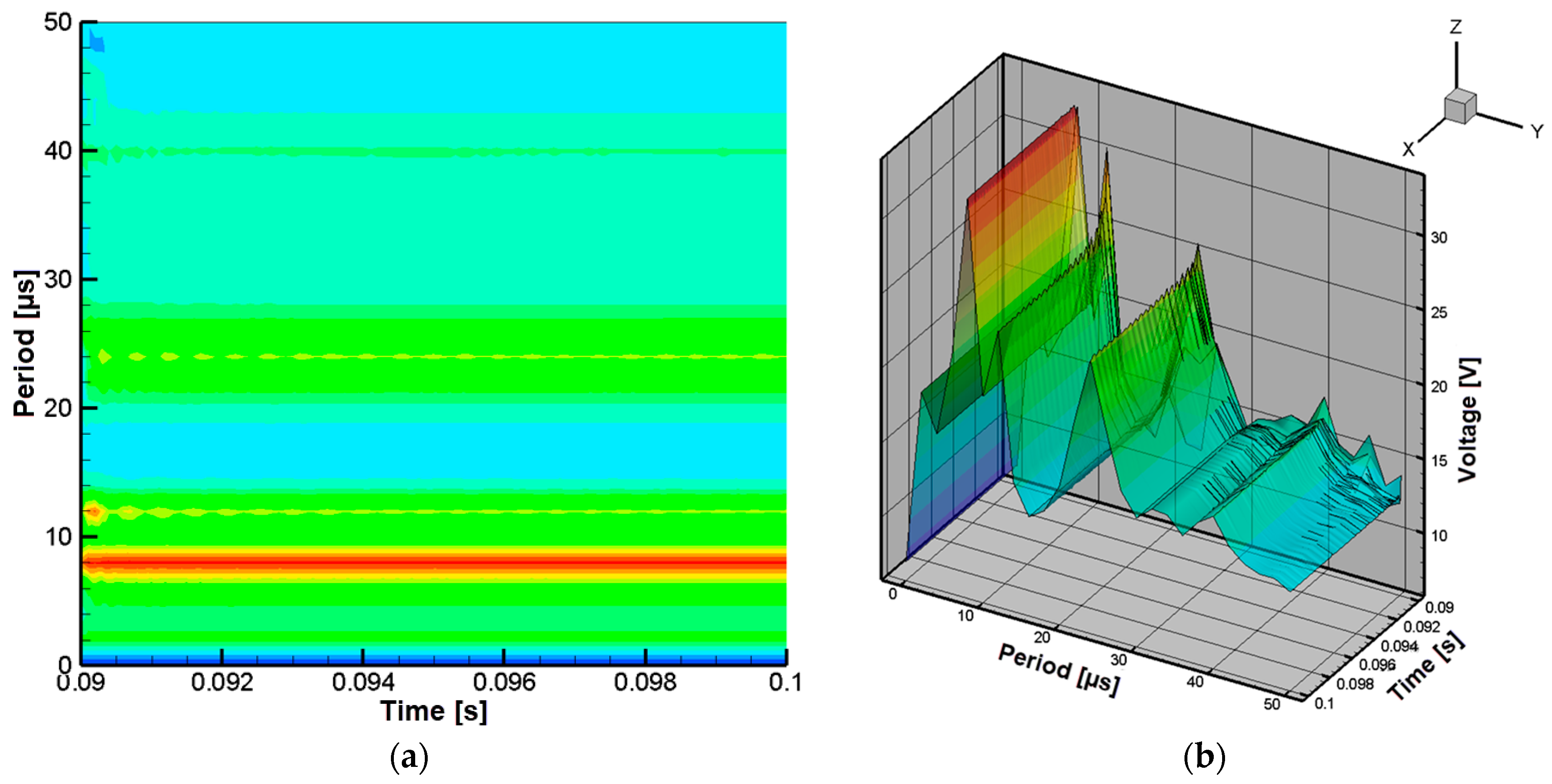 Technologies 13 00442 g015
