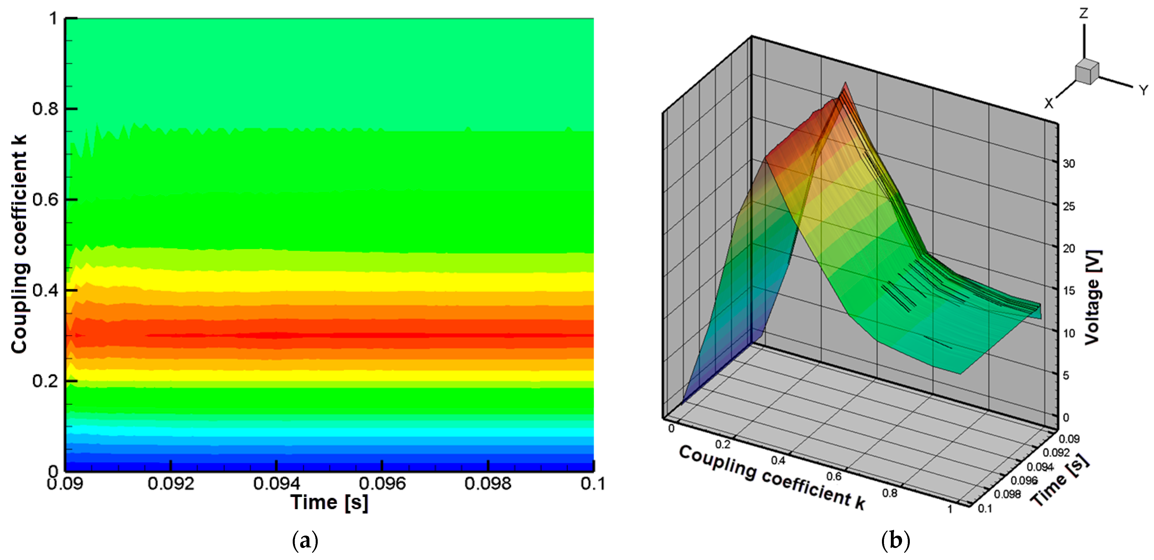 Technologies 13 00442 g018