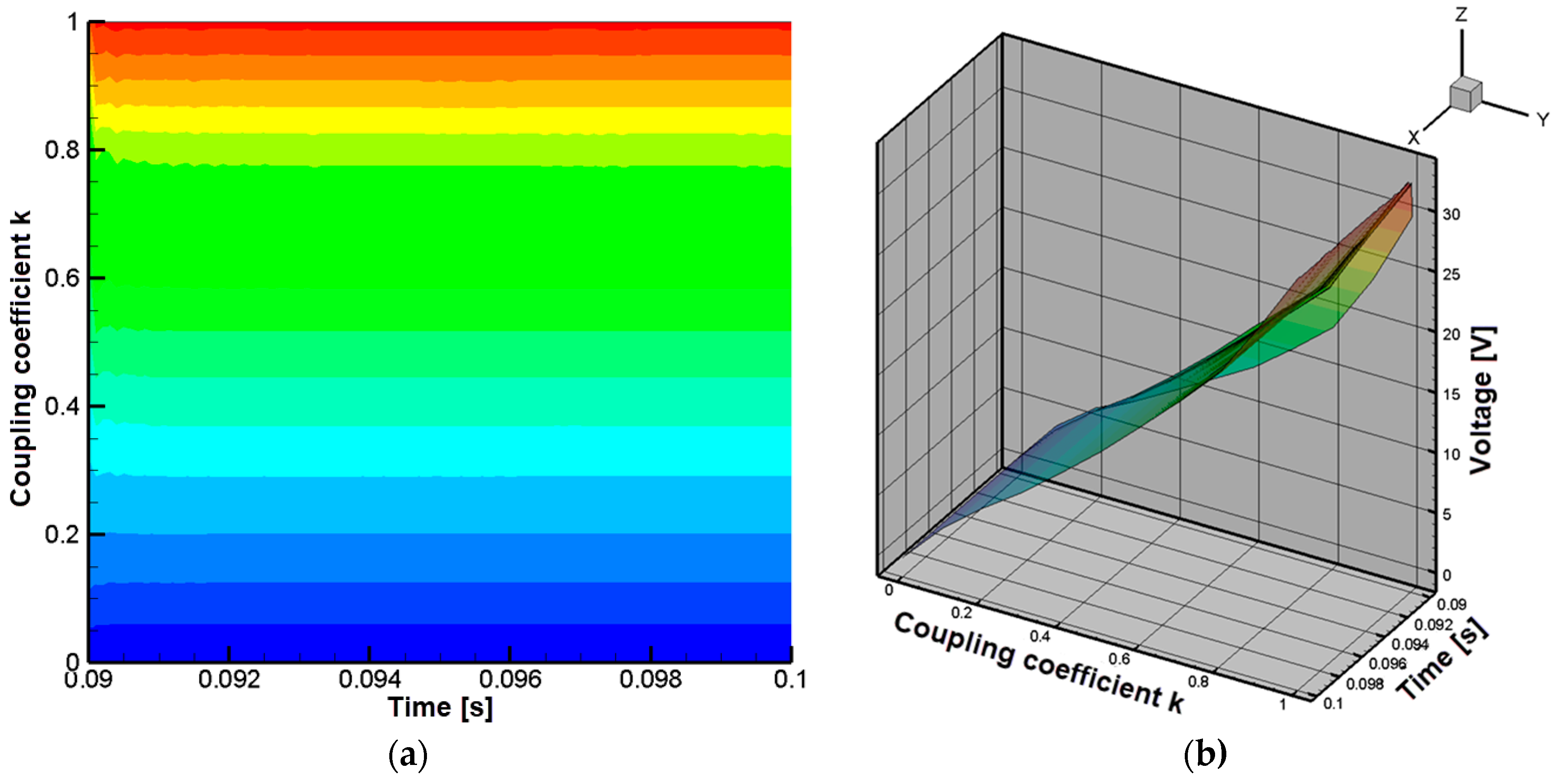 Technologies 13 00442 g020