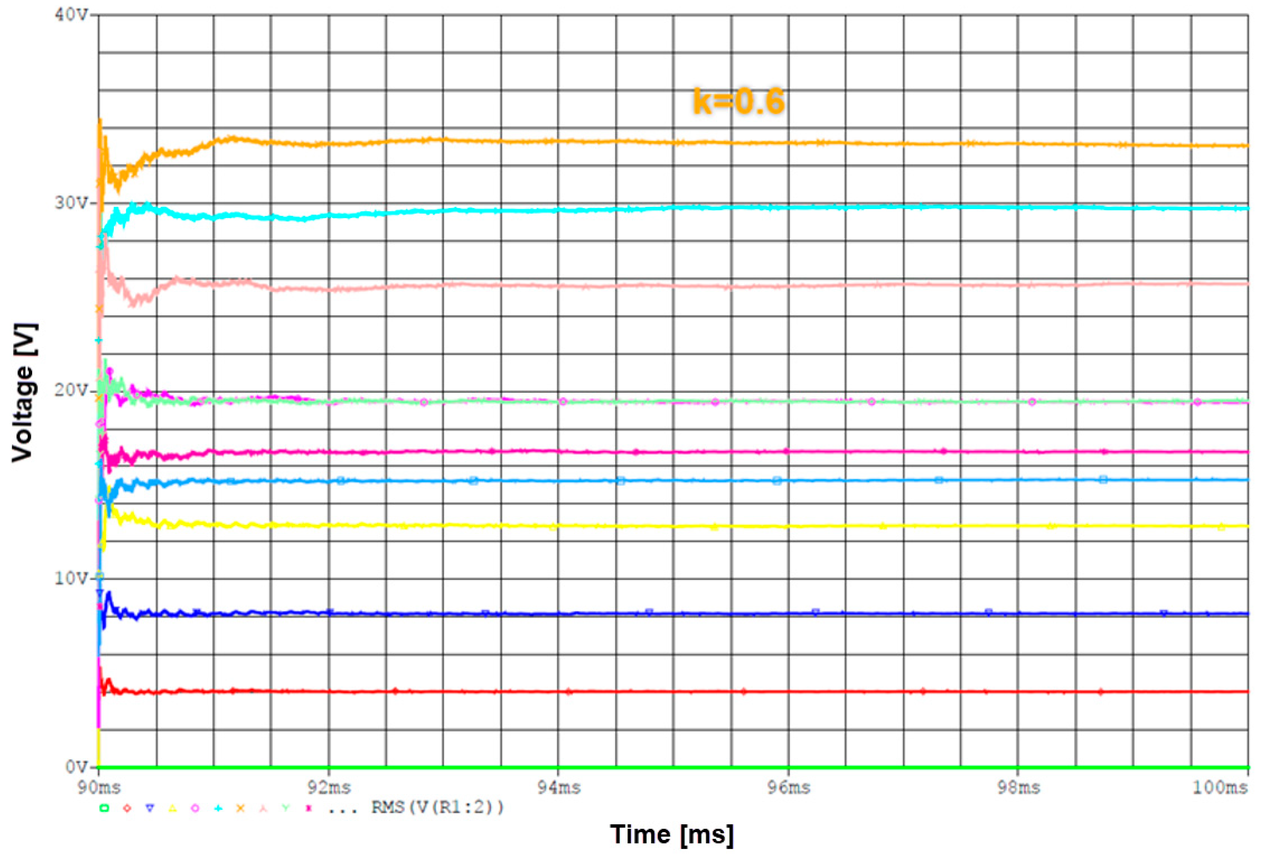 Technologies 13 00442 g021
