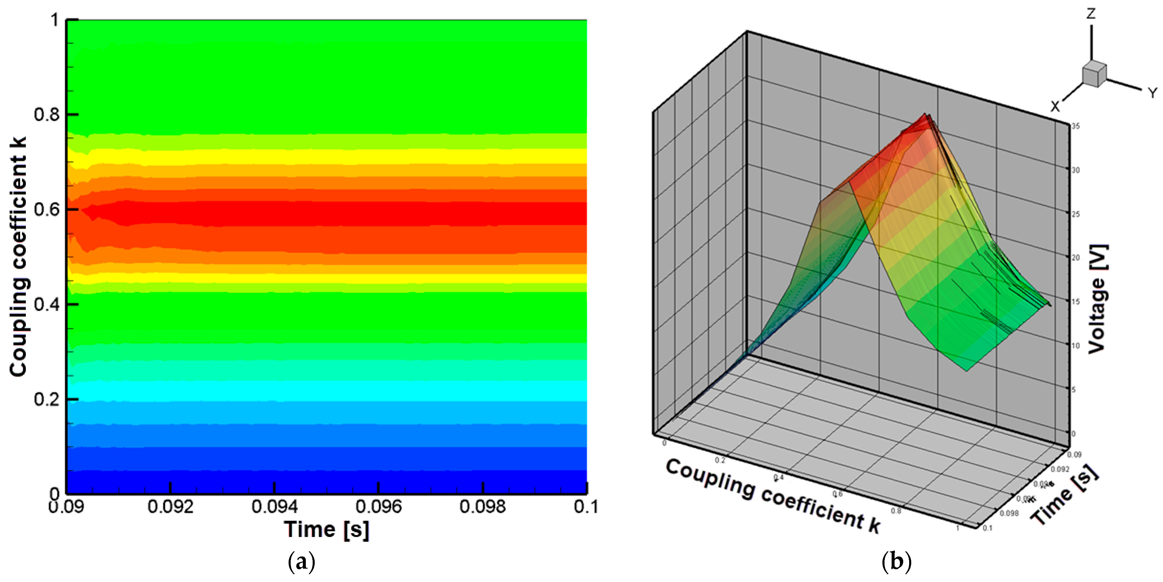 Technologies 13 00442 g022