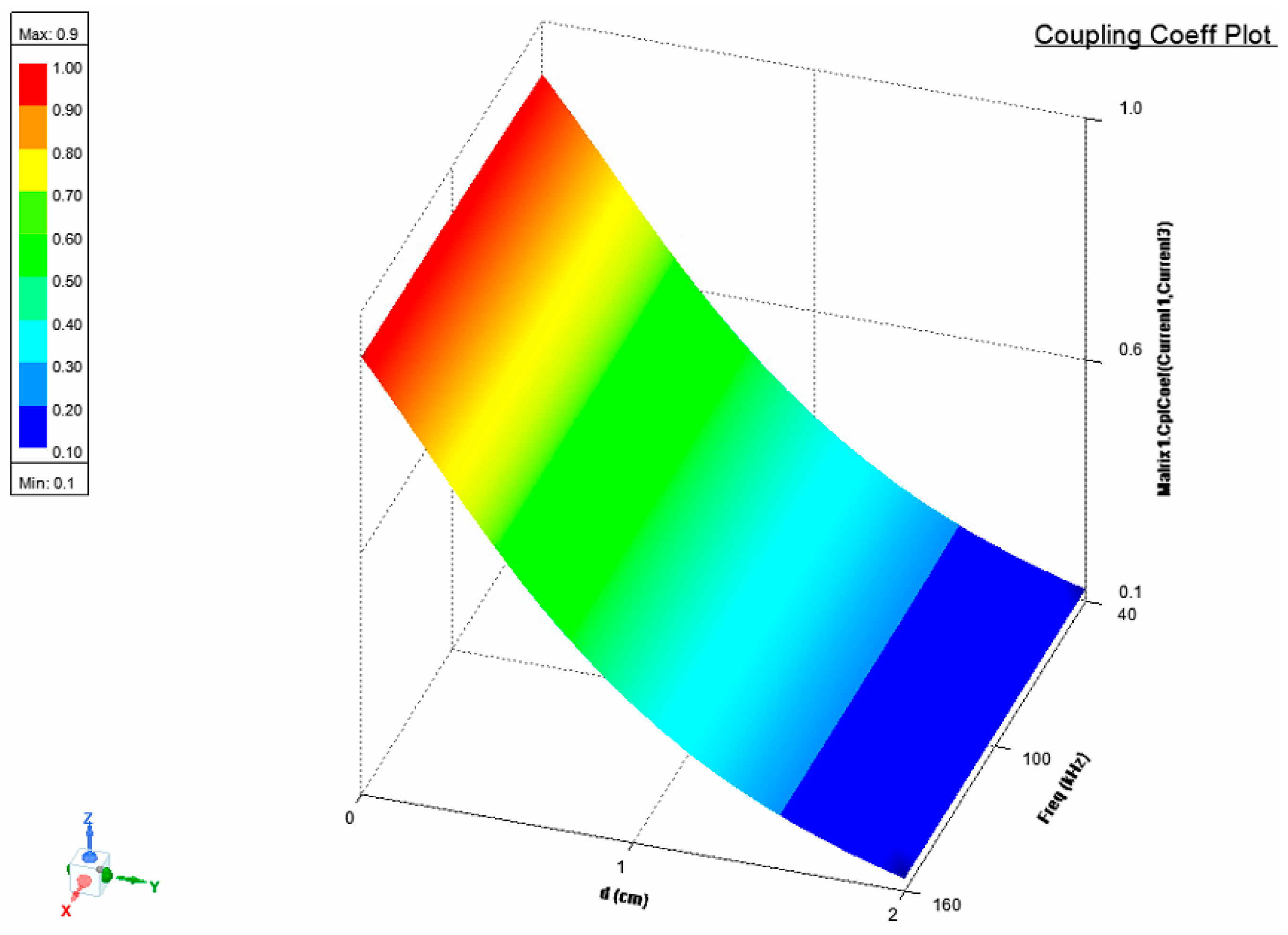 Technologies 13 00442 g026