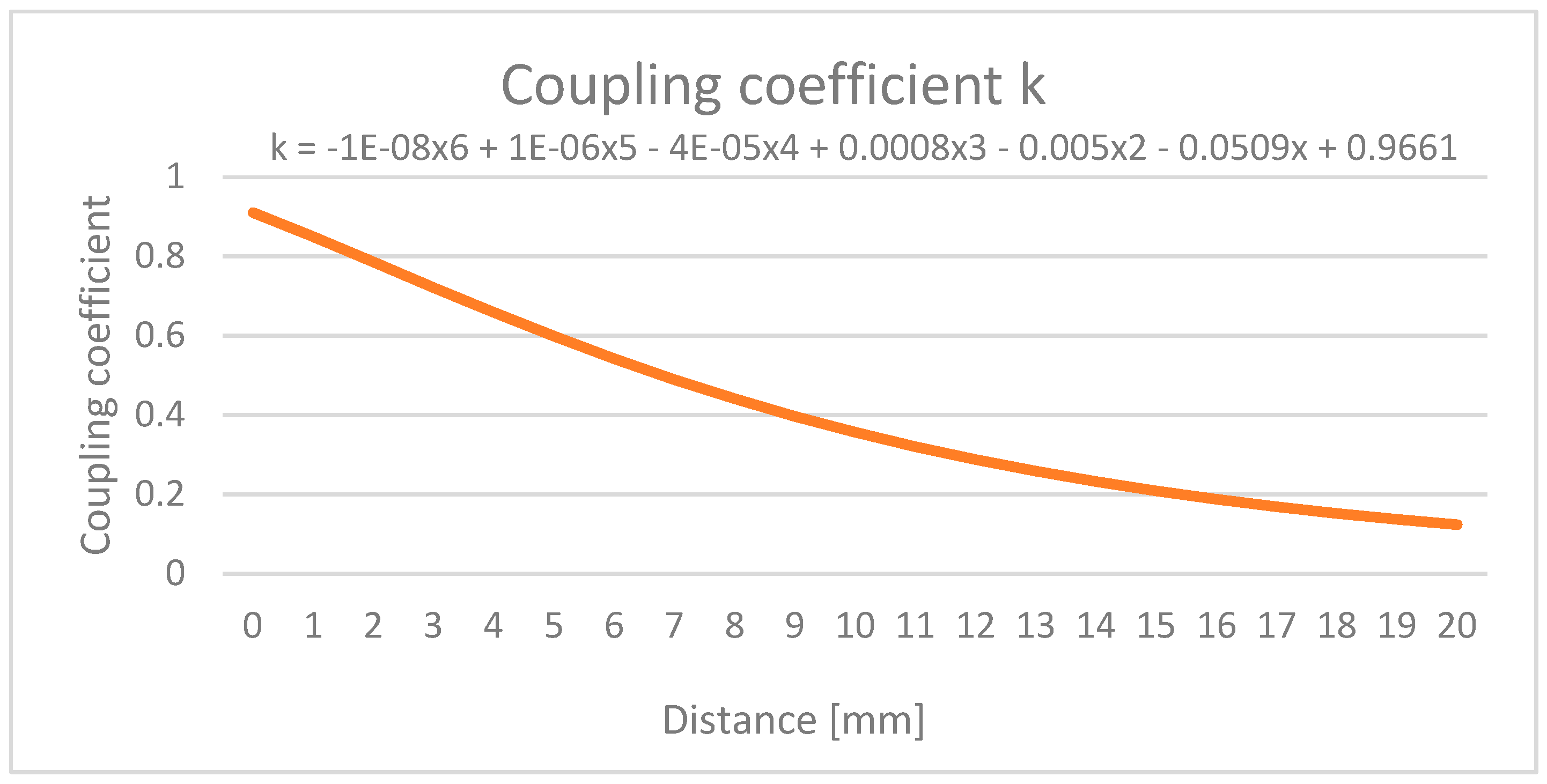 Technologies 13 00442 g027