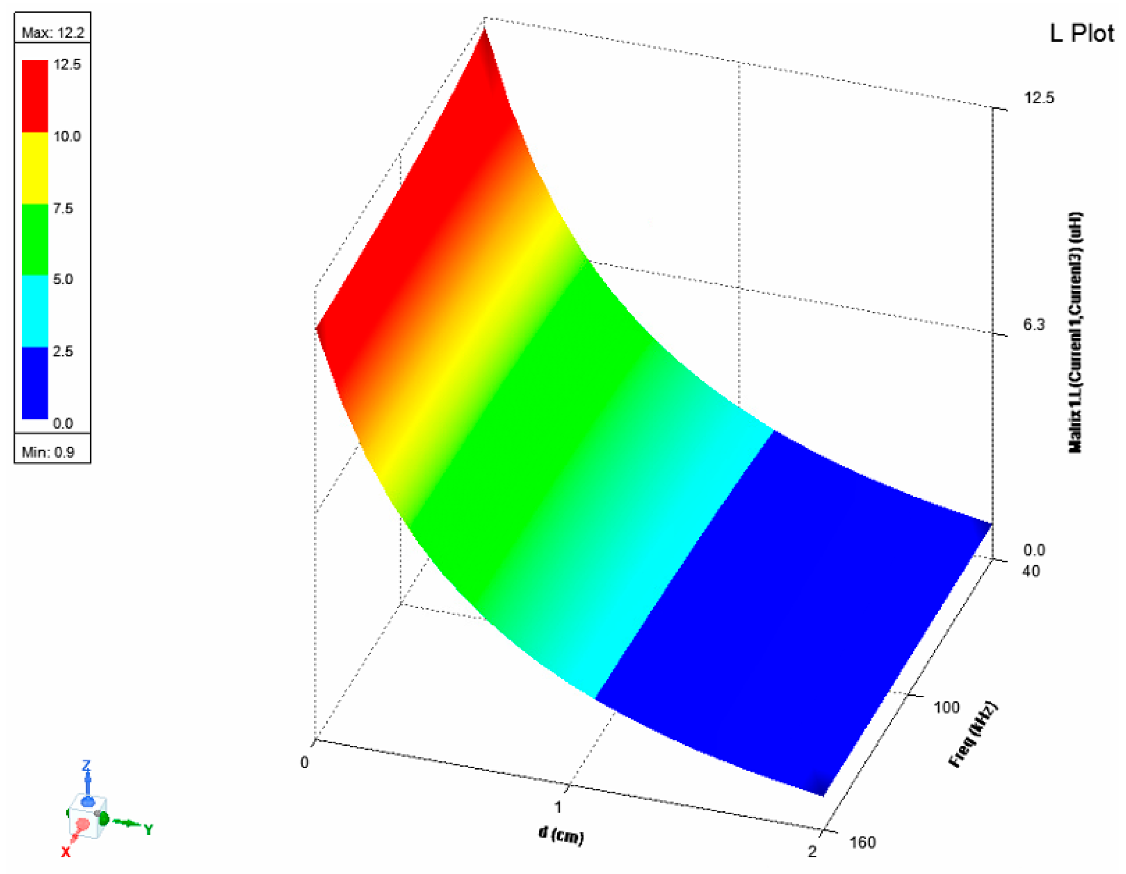 Technologies 13 00442 g028