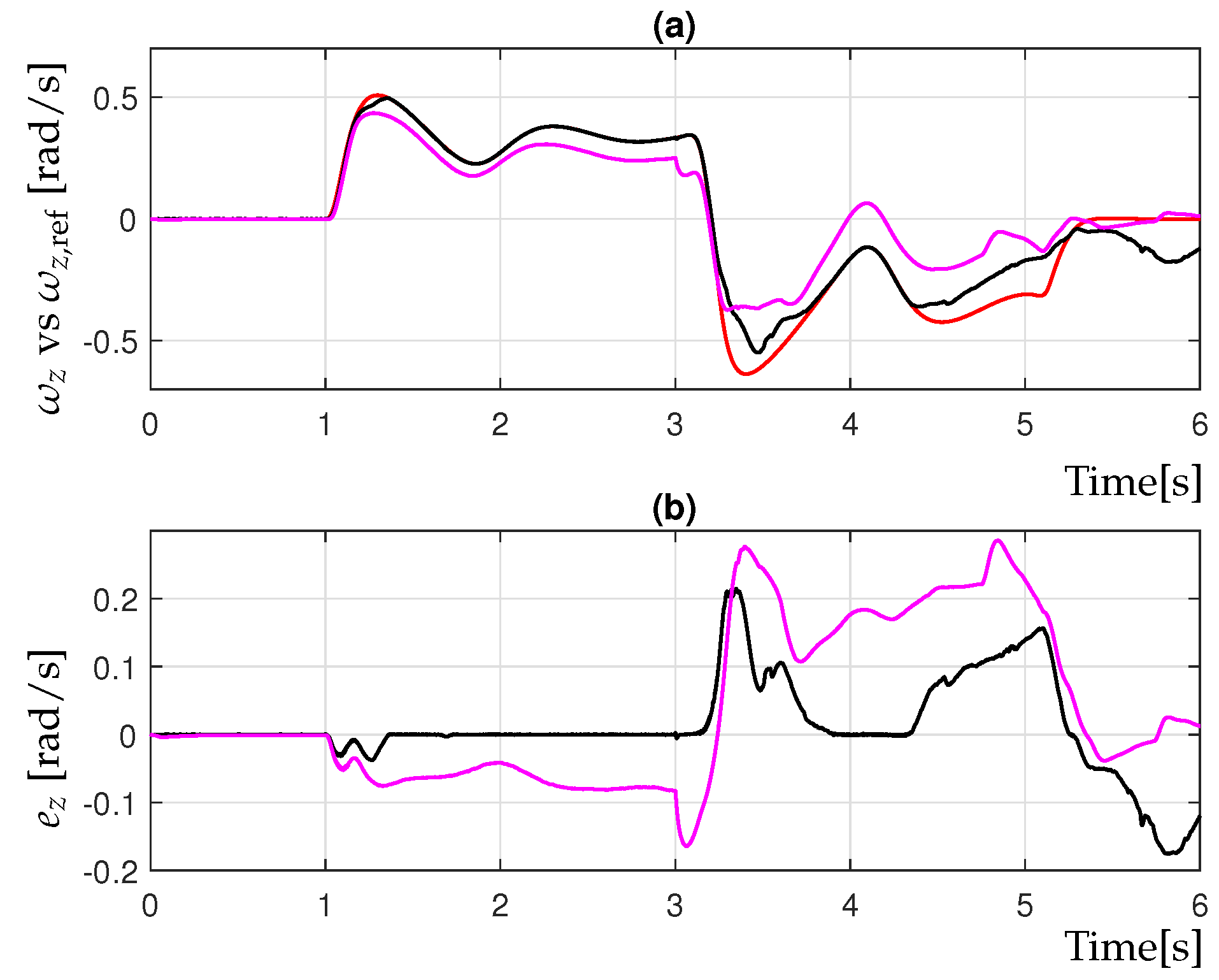 Technologies 13 00443 g007 Technologies 13 00443 g007
