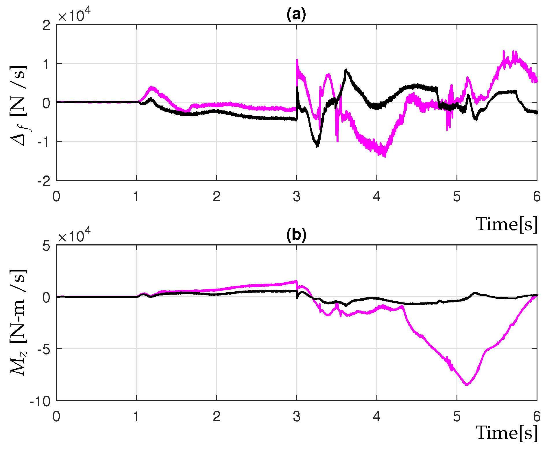 Technologies 13 00443 g008 Technologies 13 00443 g008