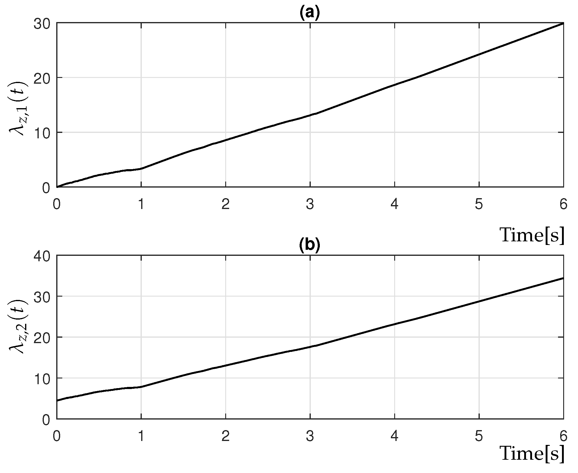 Technologies 13 00443 g010 Technologies 13 00443 g010