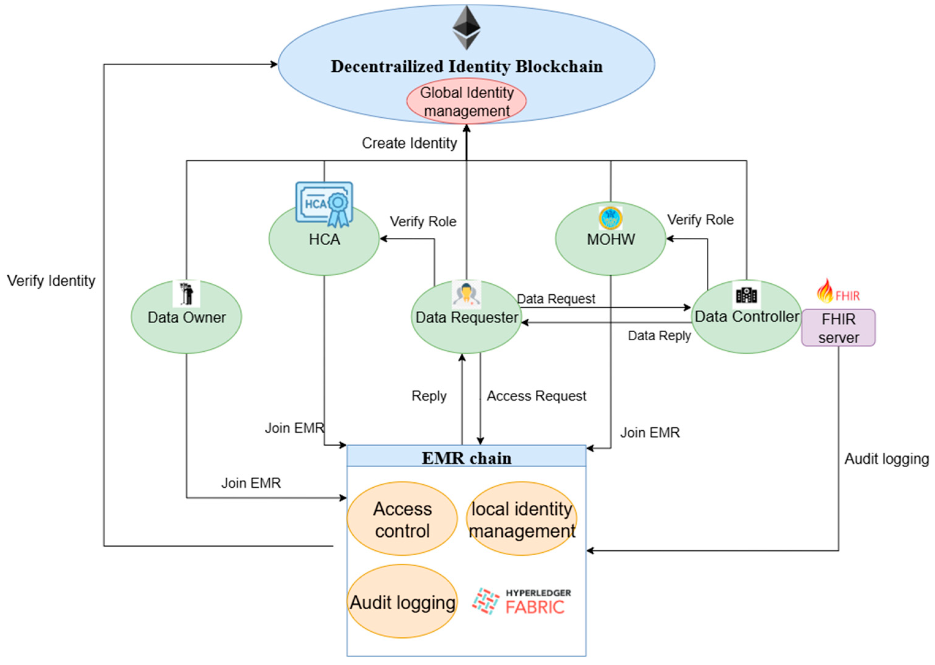 Technologies 13 00446 g002