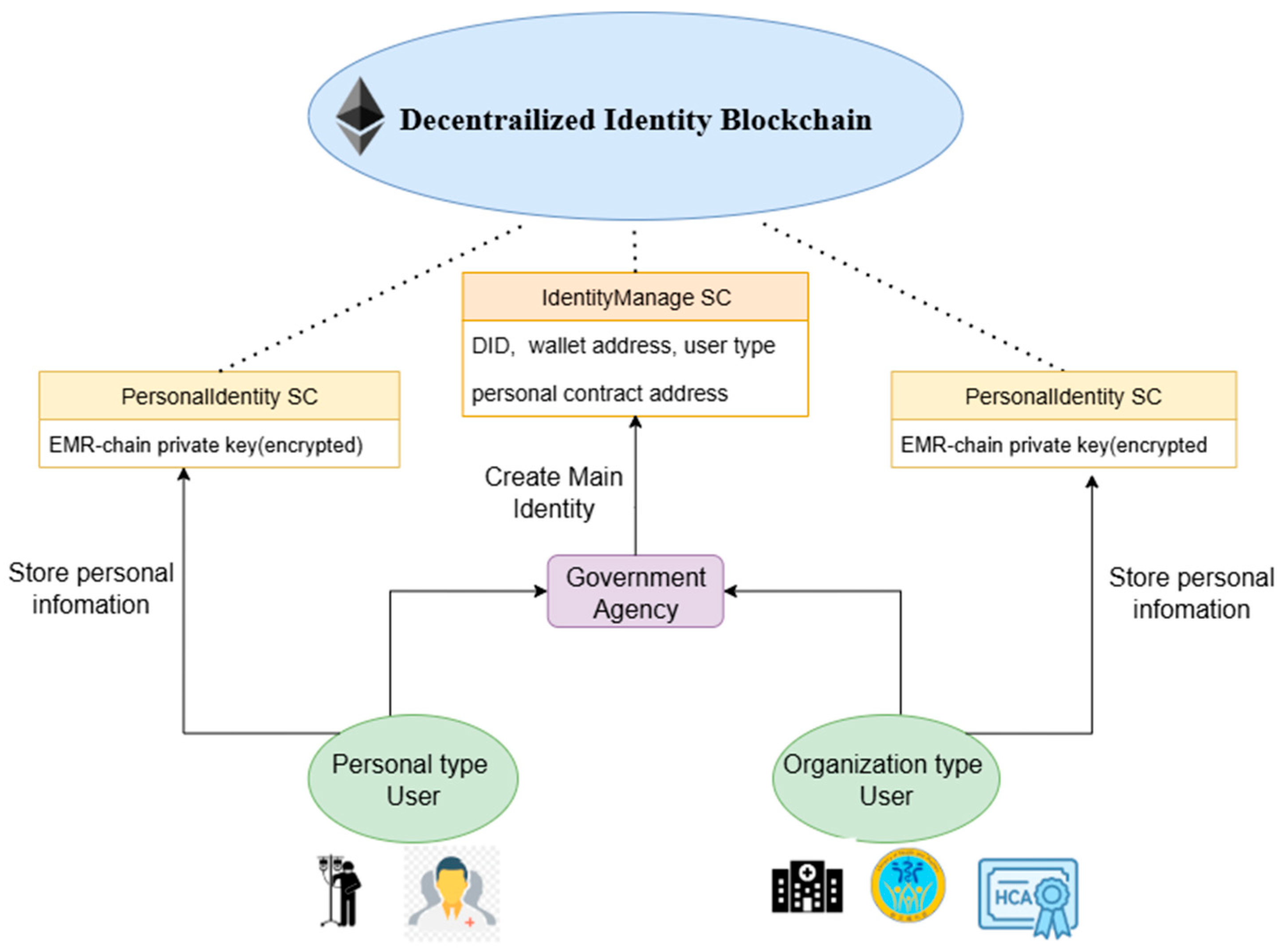 Technologies 13 00446 g003